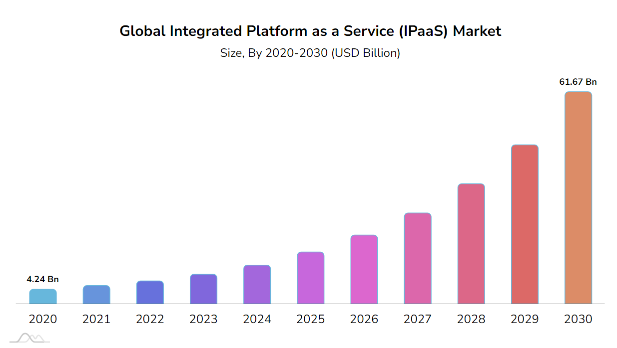 Zendesk and chatGPT Integration