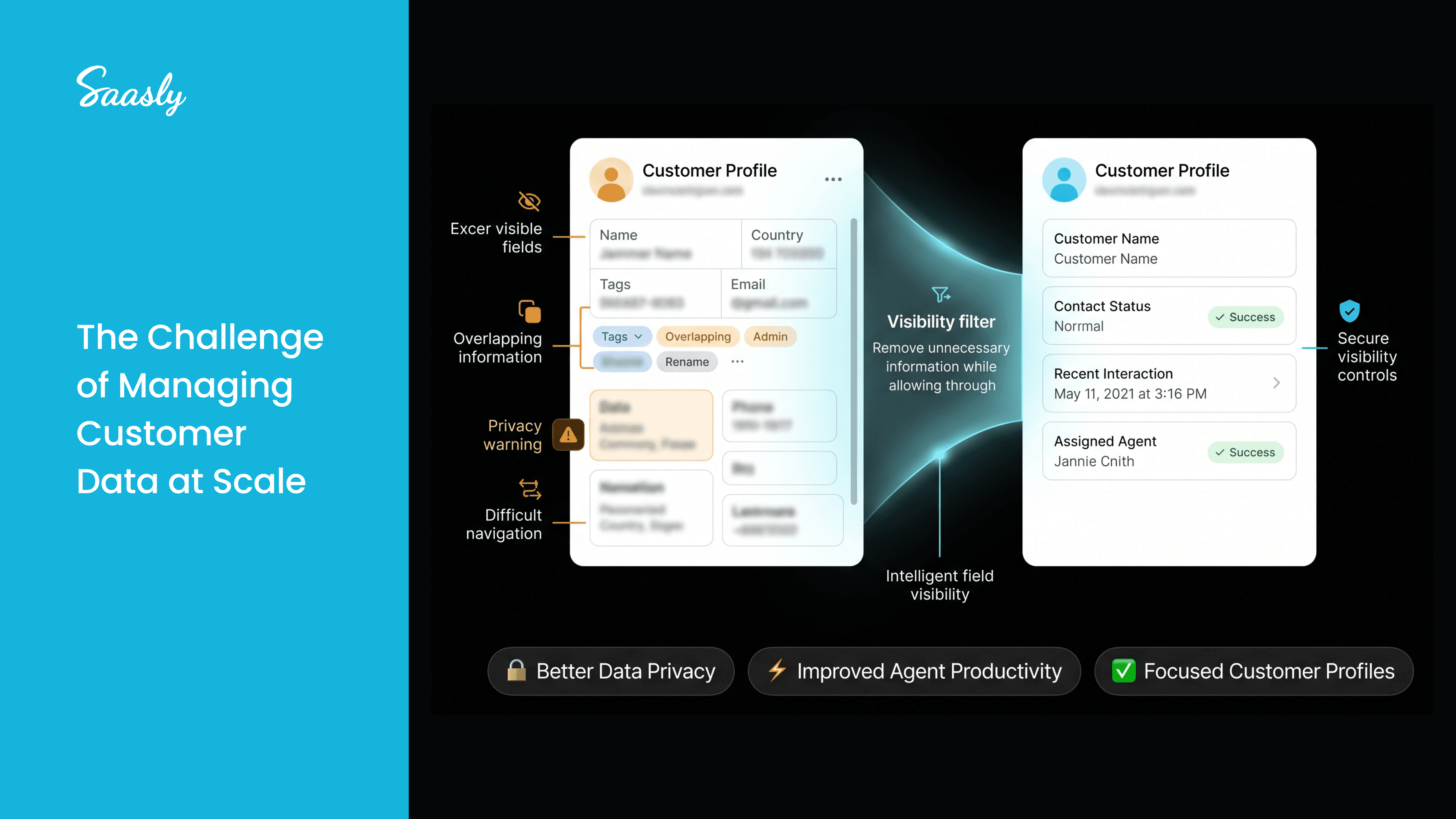 Agent Productivity in Freshchat