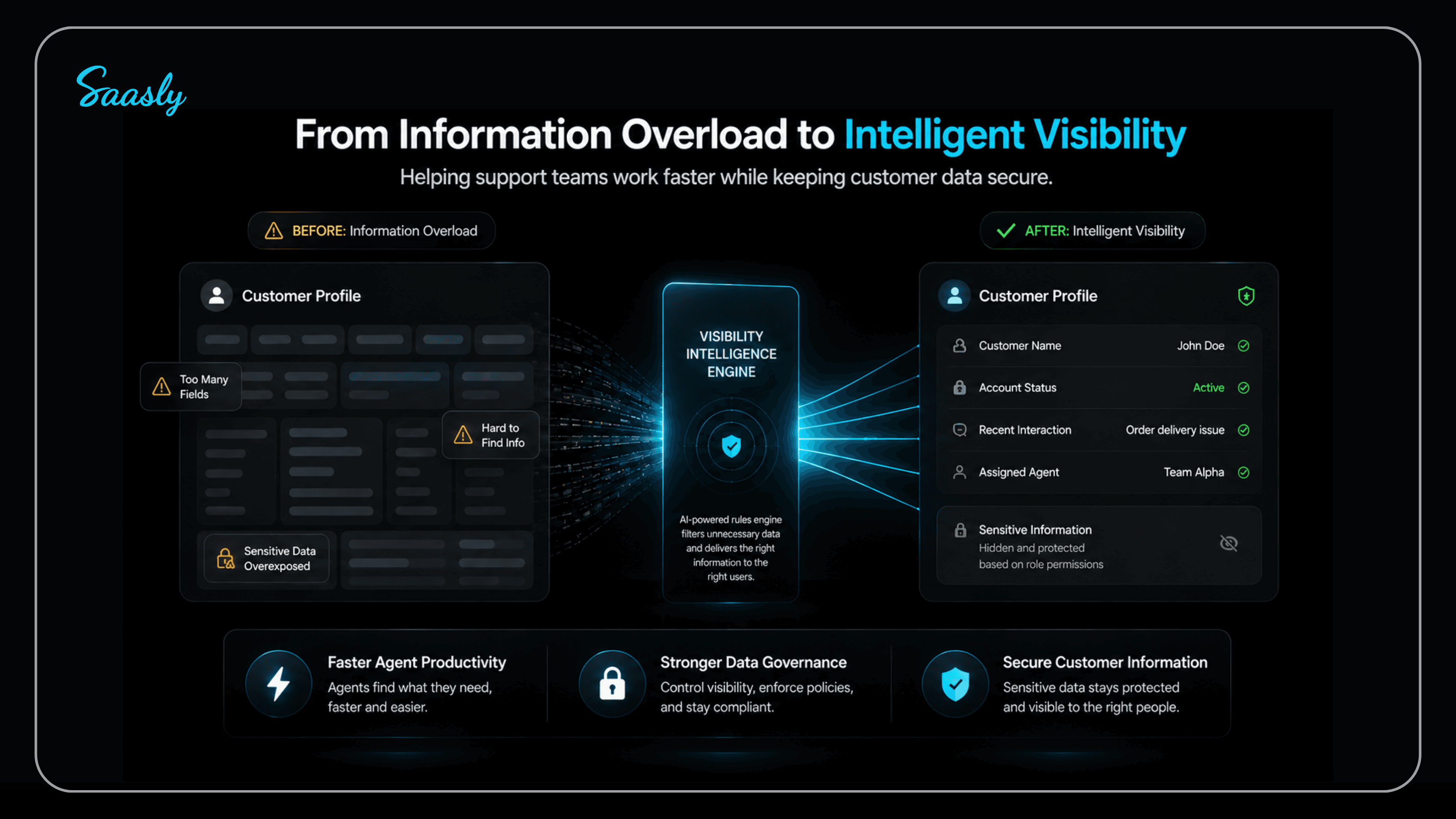 Freshchat Custom Field Visibility