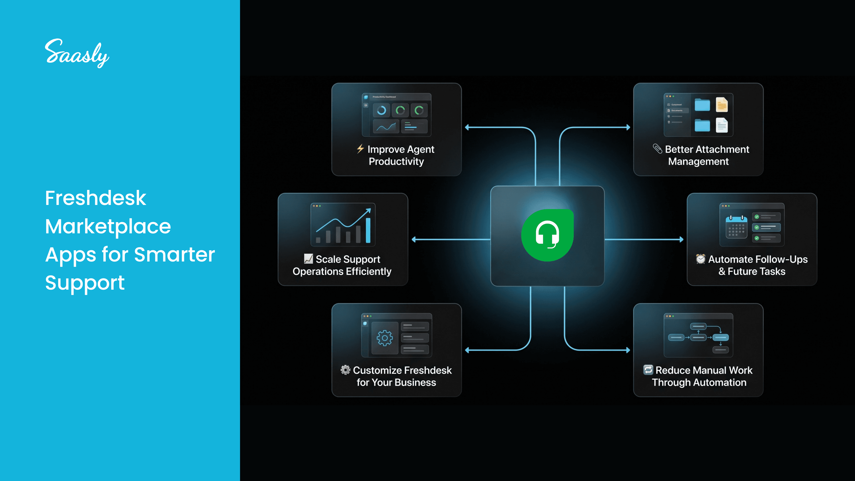 Freshdesk Marketplace Apps for Smarter Support