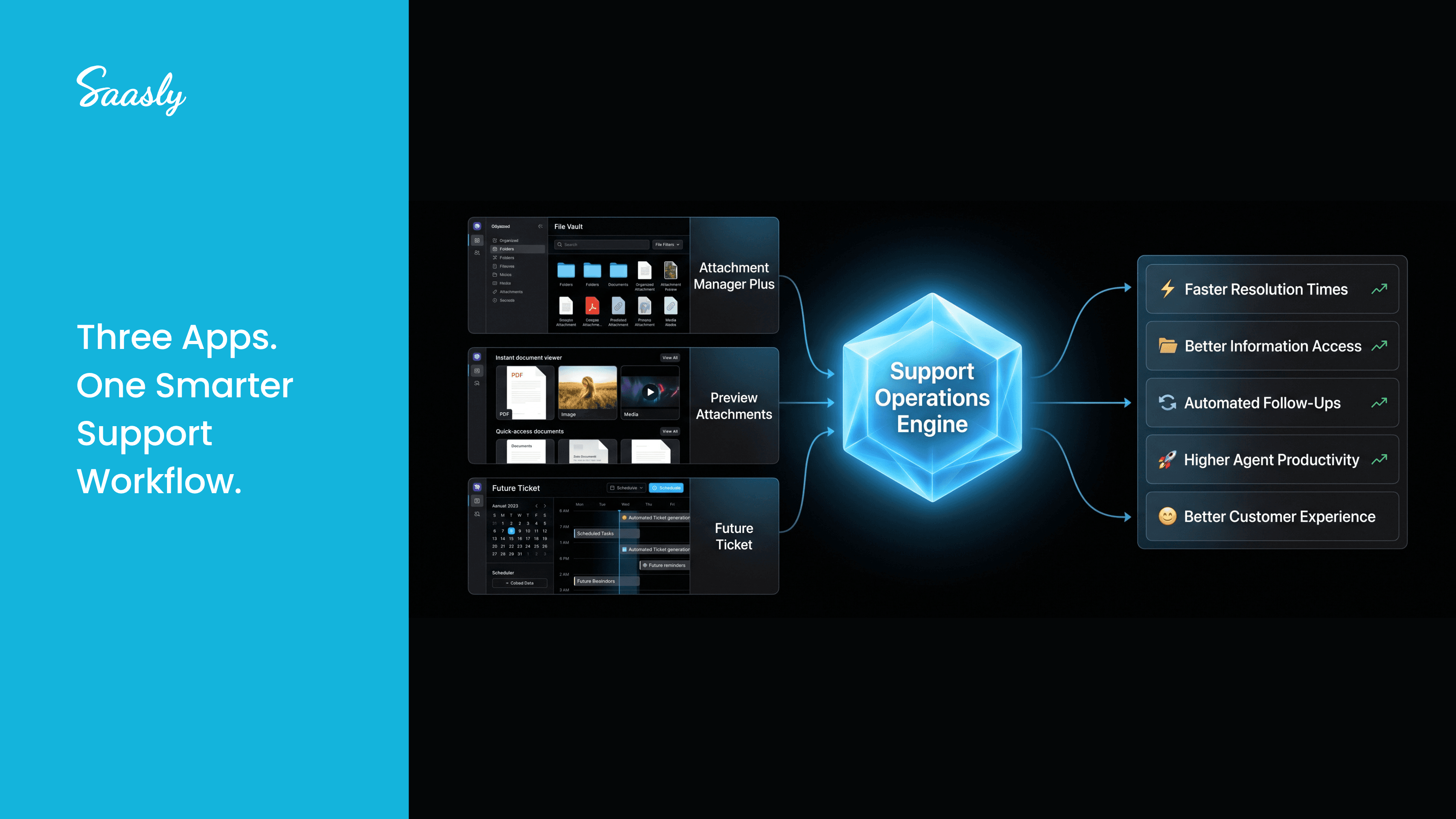 Three Apps. One Smarter Support Workflow.