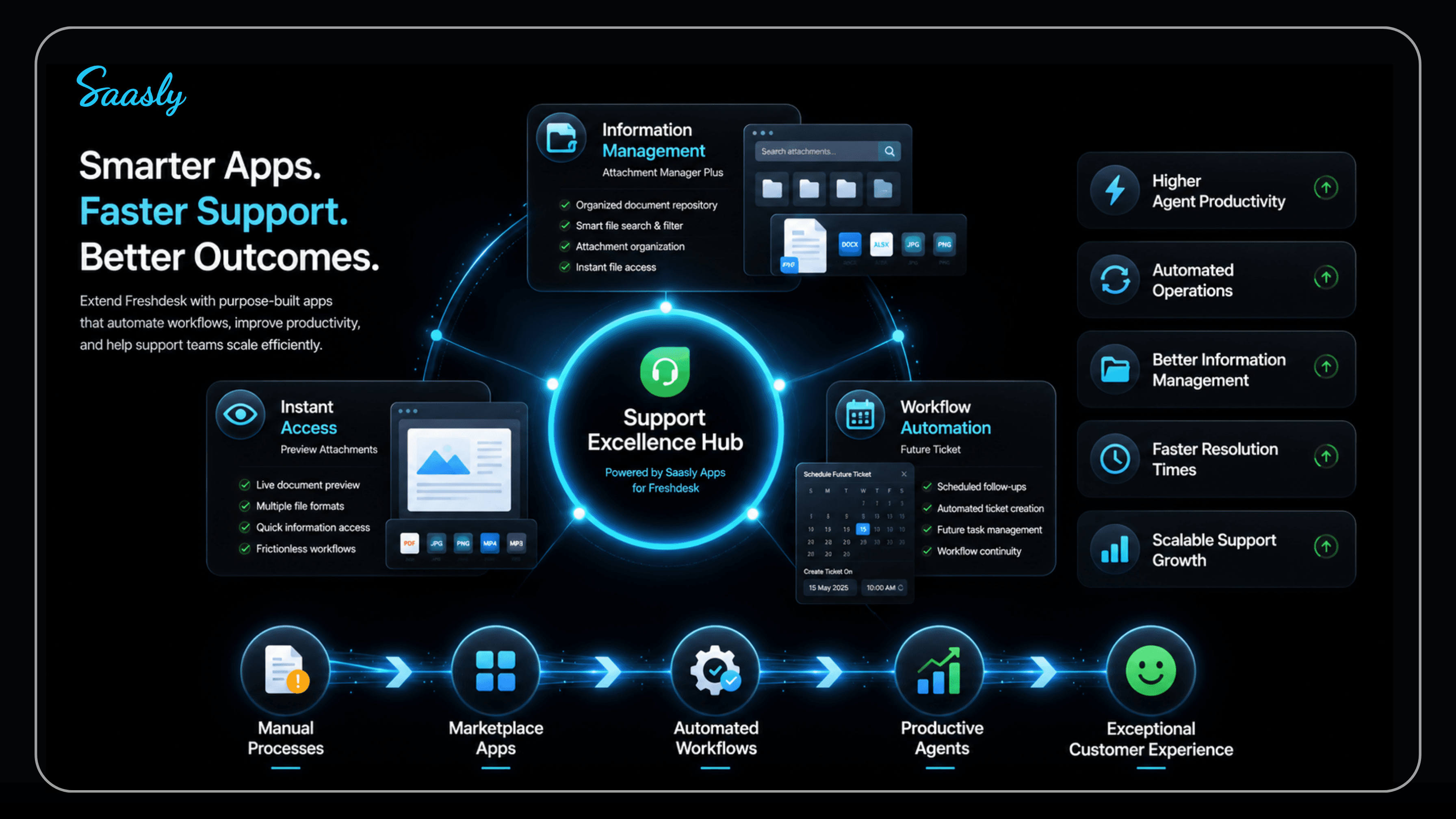 Smarter Apps. Faster Support. Better Outcomes.