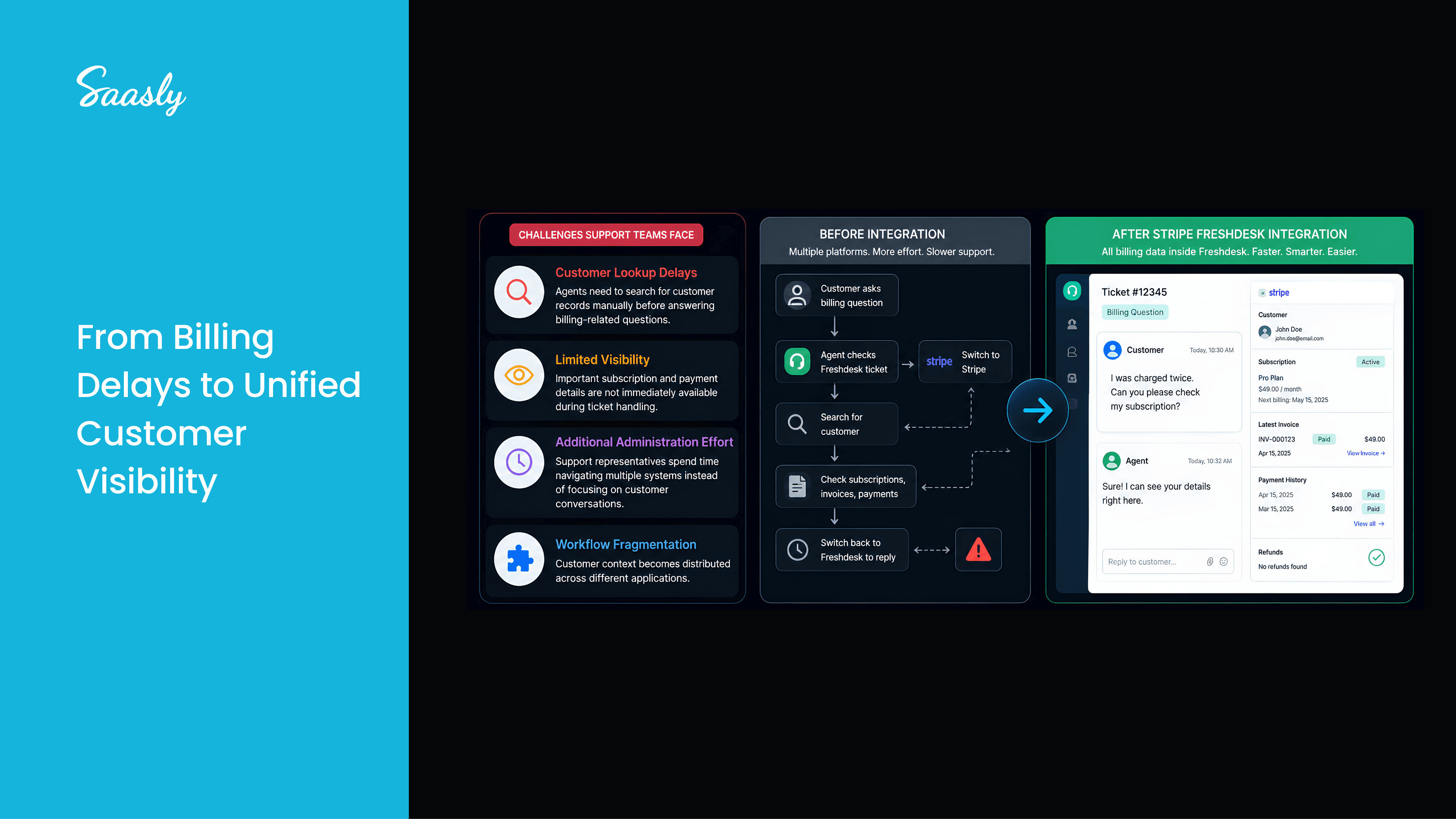 Stripe Freshdesk Integration billing challenges