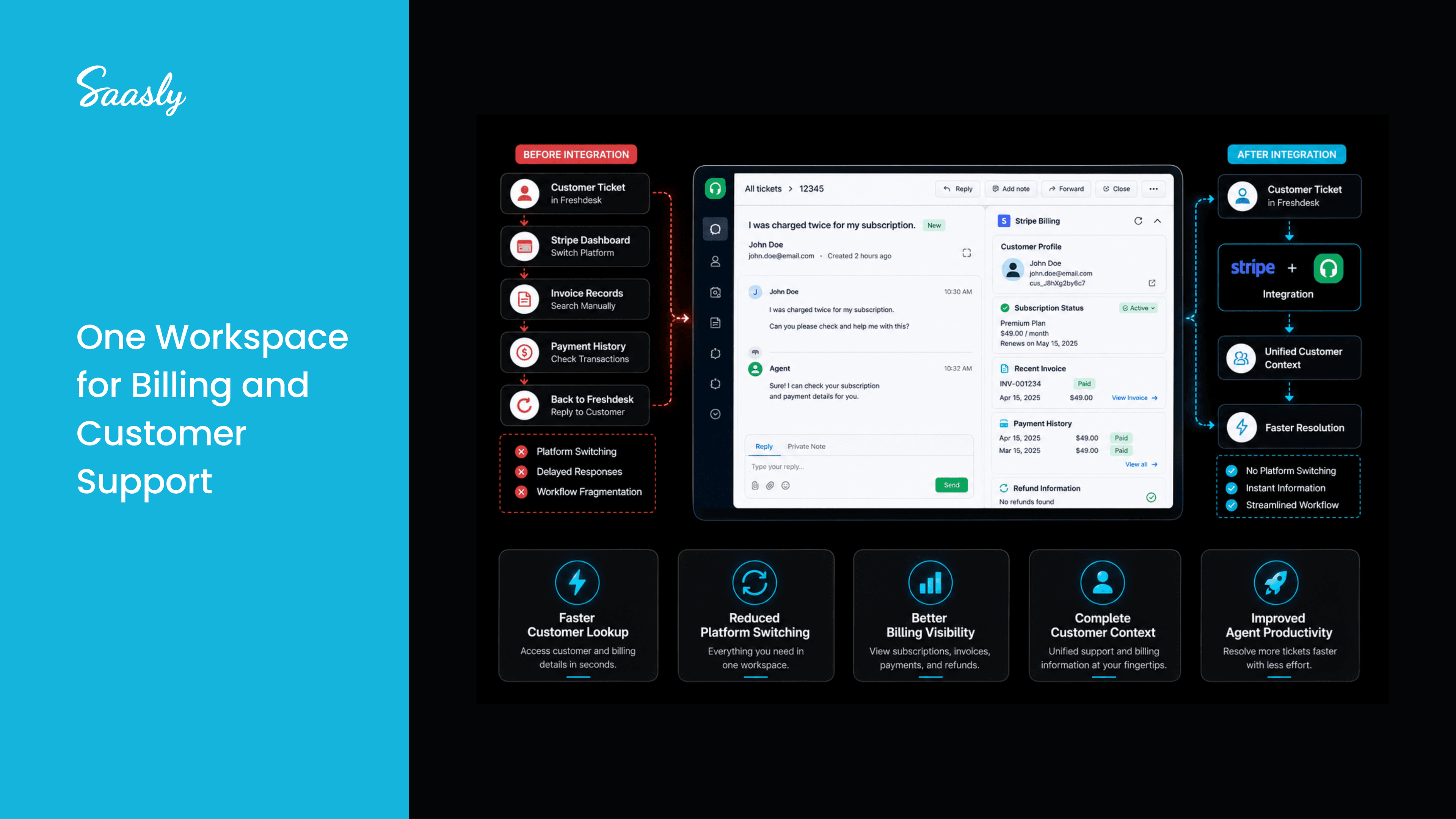 Customer billing support and payment and subscription information in Freshdesk