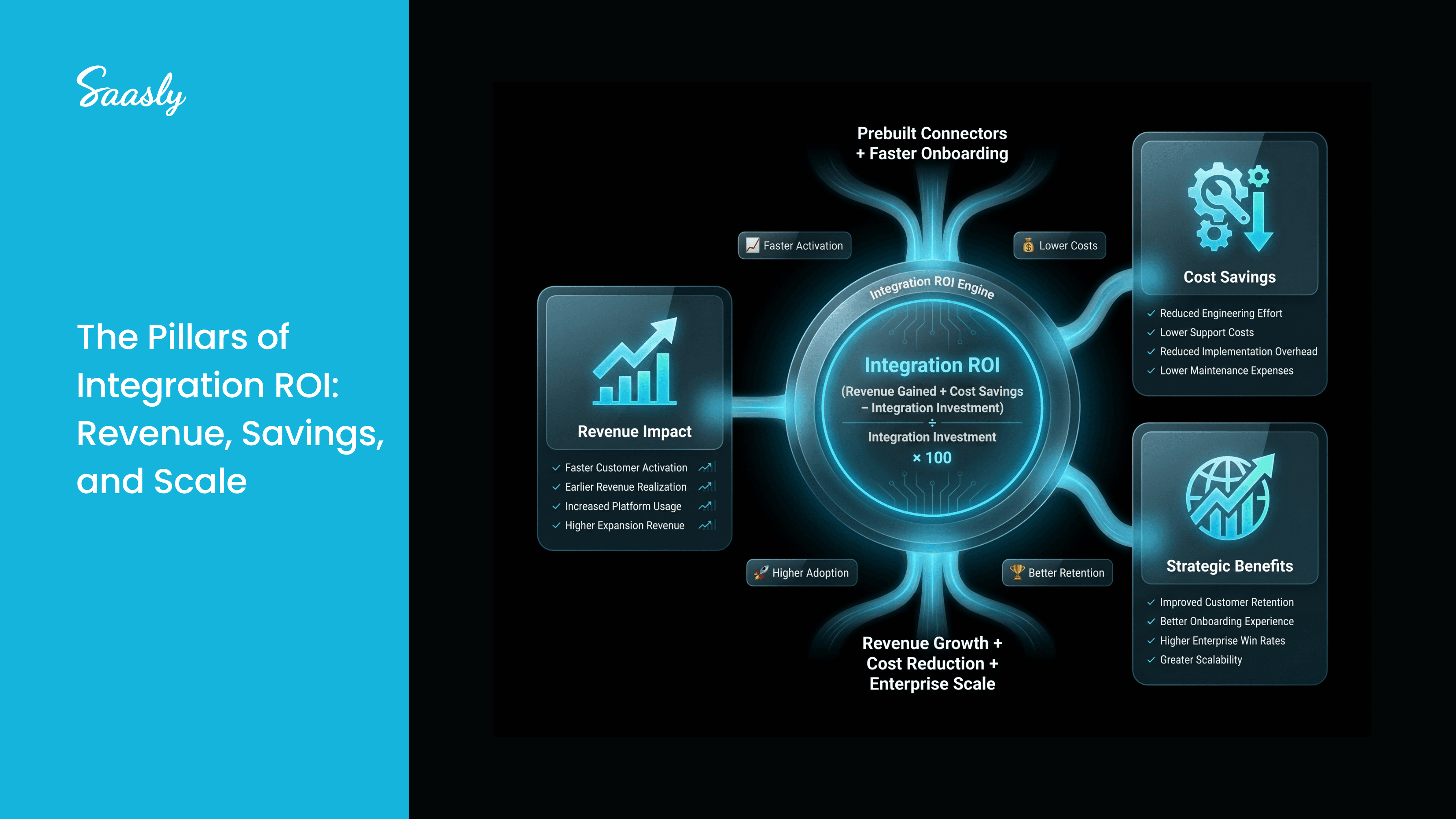 The Pillars of Integration ROI: Revenue, Savings, and Scale
