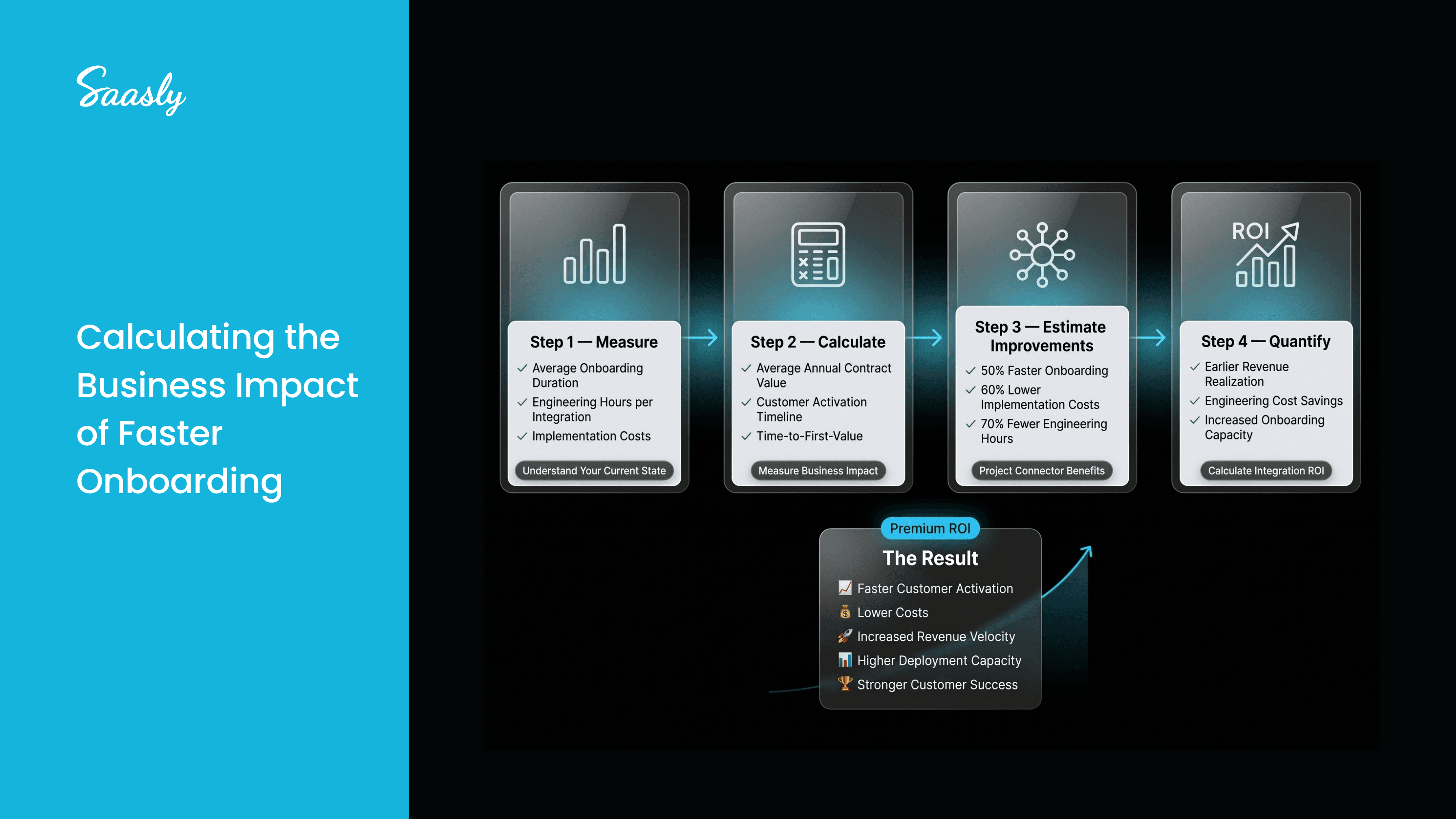 Calculating the Business Impact of Faster Onboarding