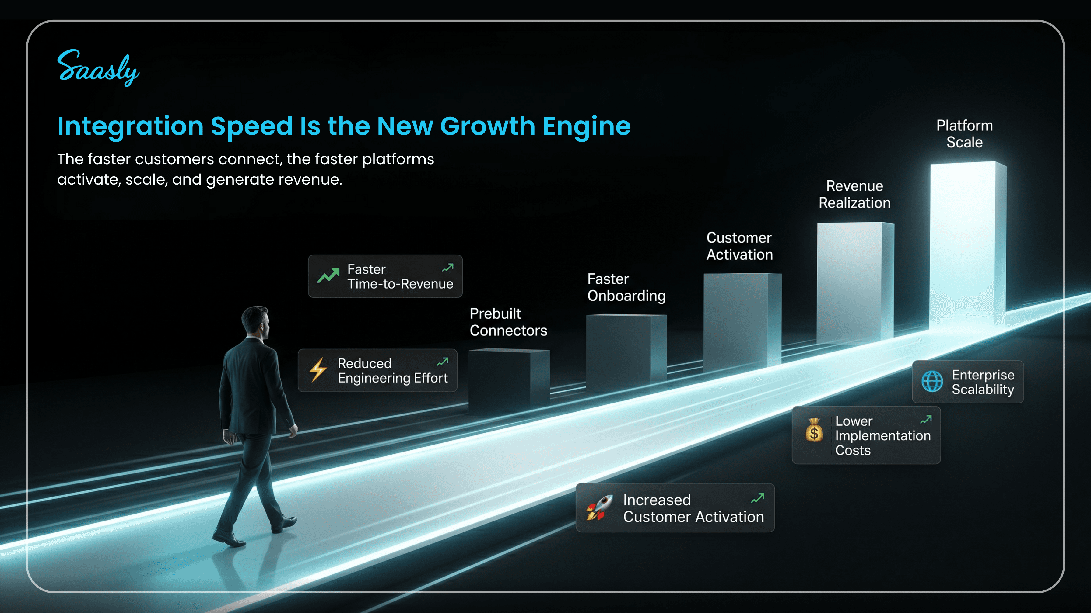 Integration Speed Is the New Growth Engine