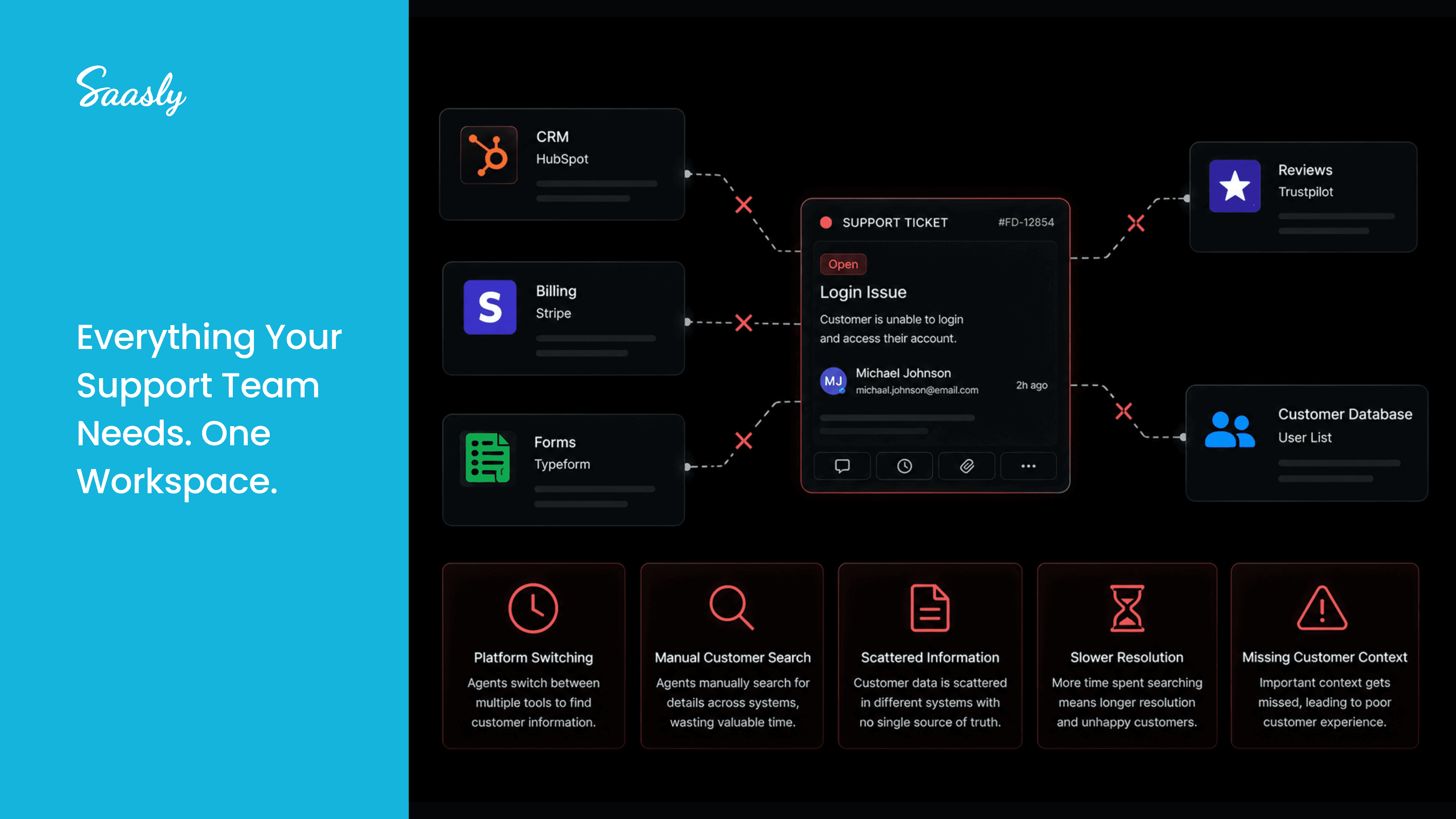 Everything your support team needs in one workspace