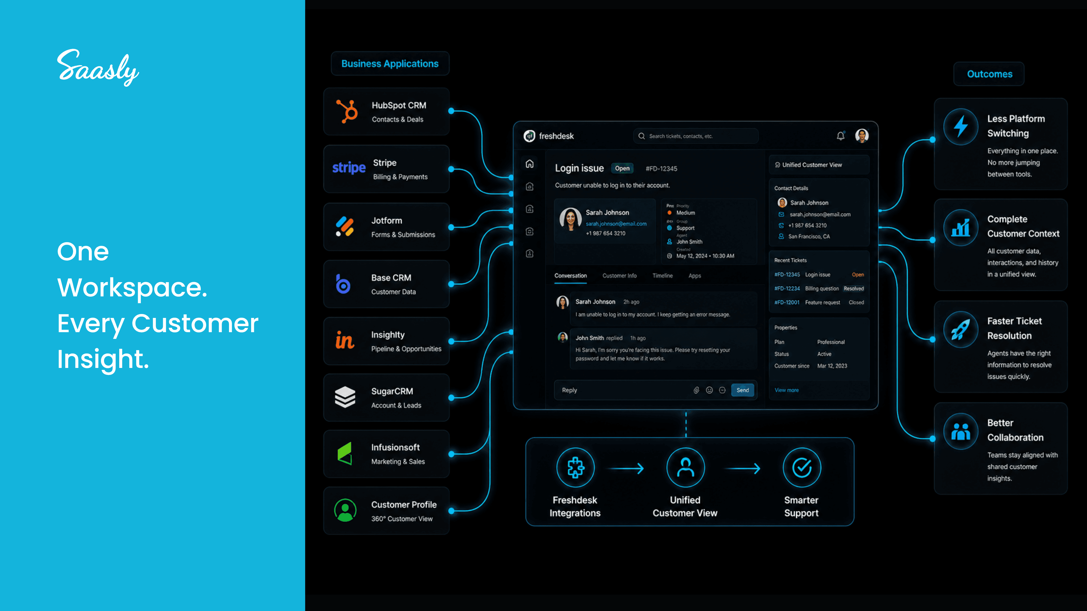 One workspace, every customer insight