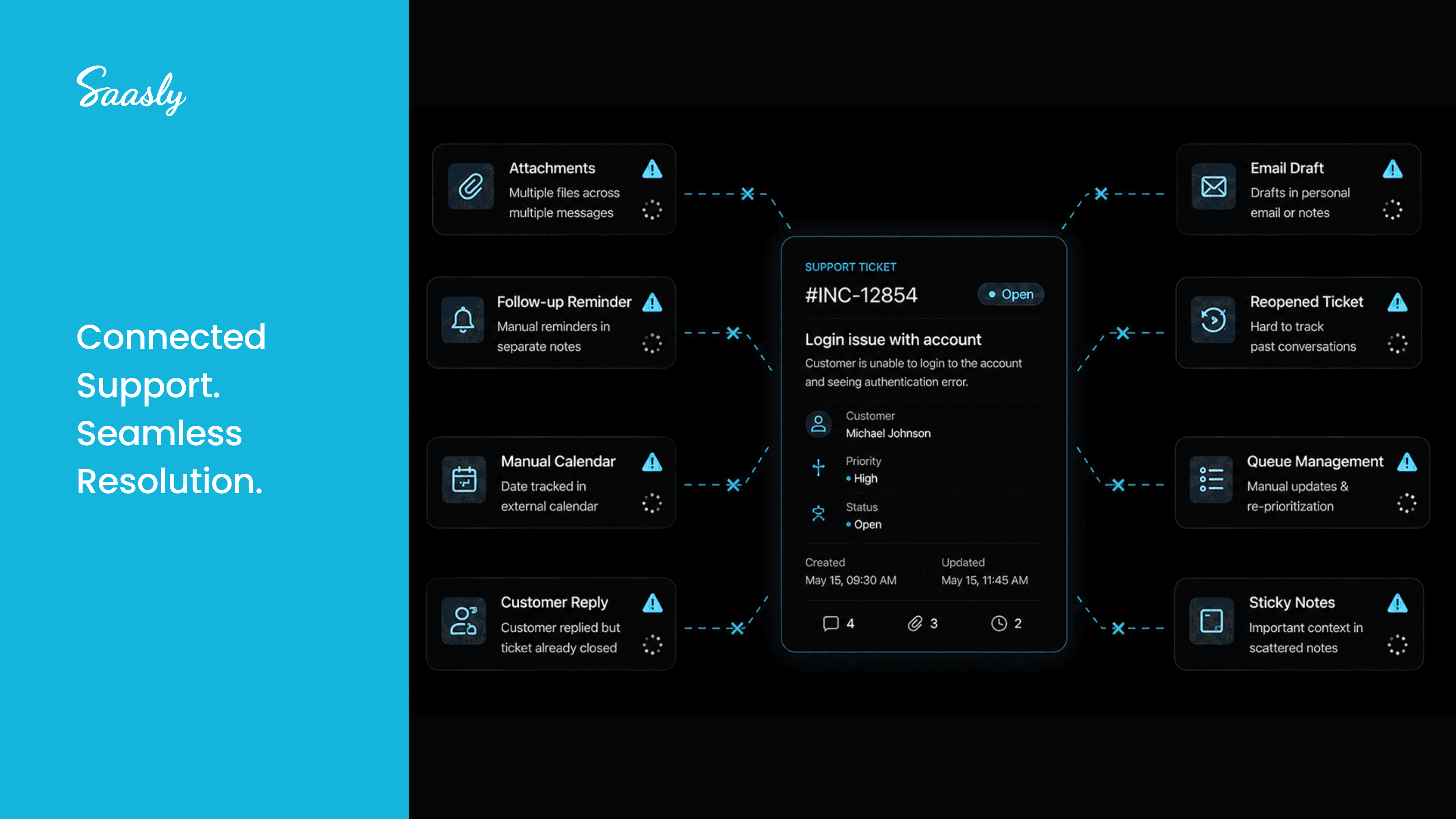 Connected support, seamless resolution