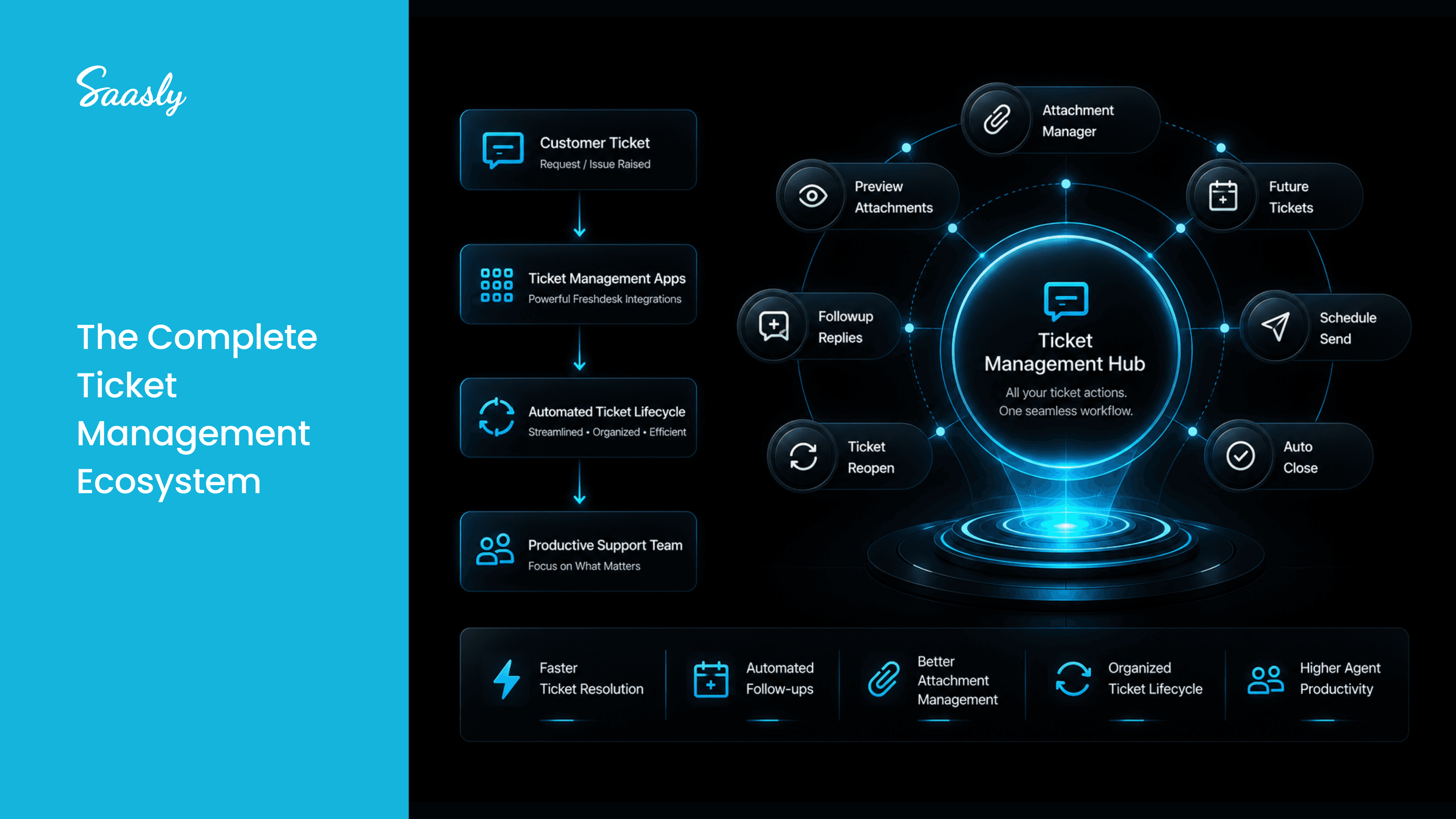 The complete ticket management ecosystem