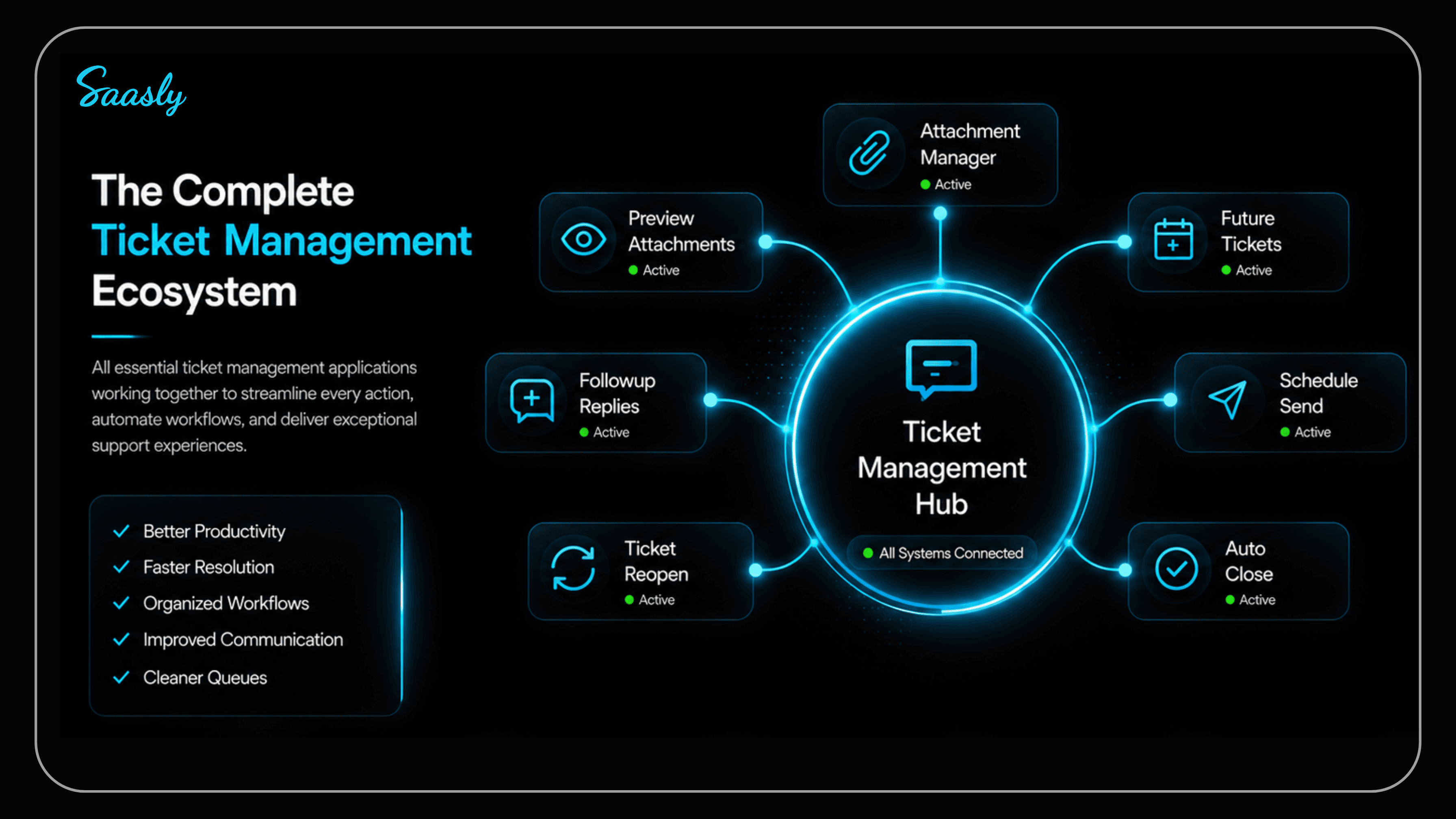 The complete ticket management ecosystem, all systems connected