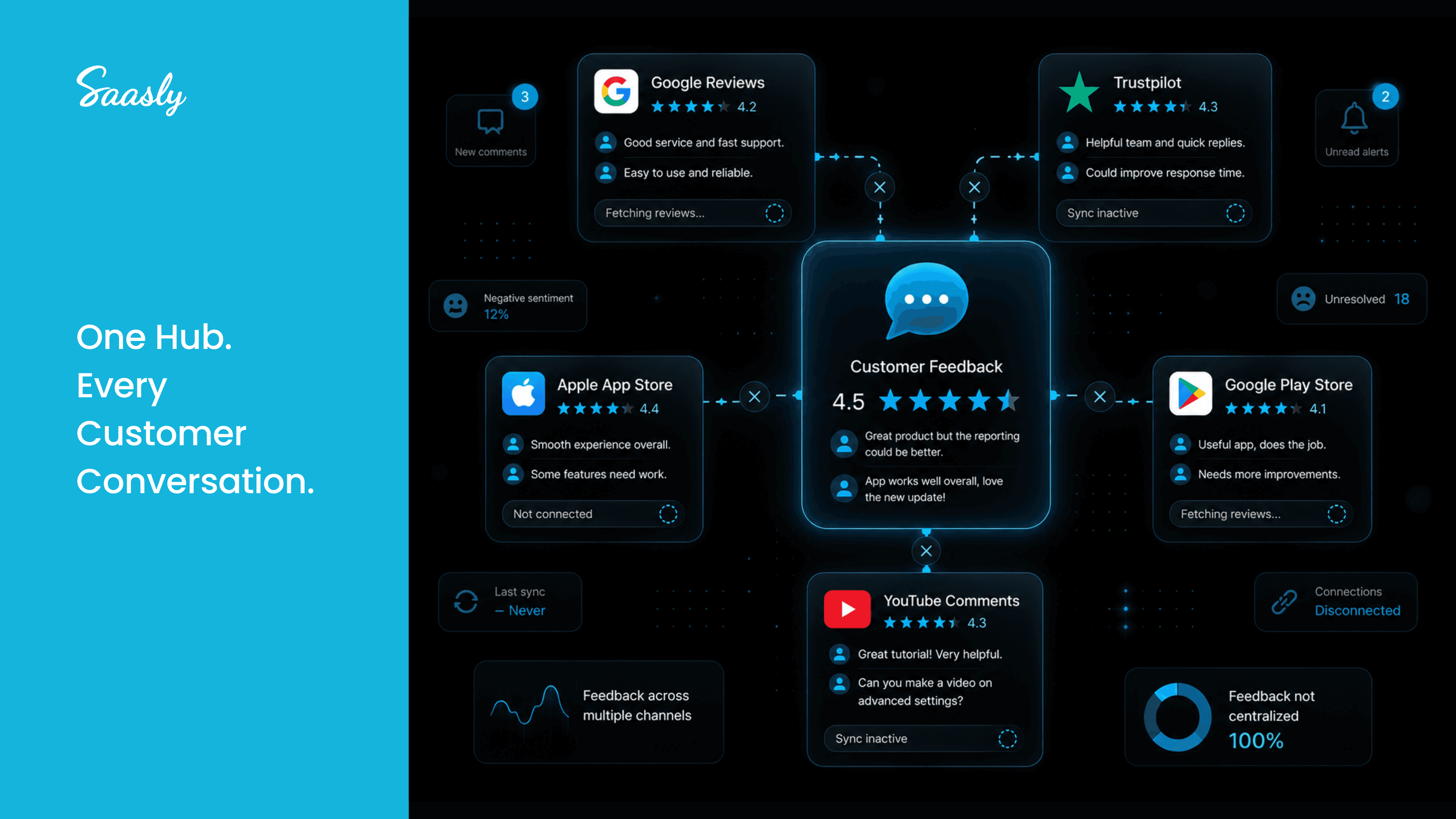 One hub for every customer conversation