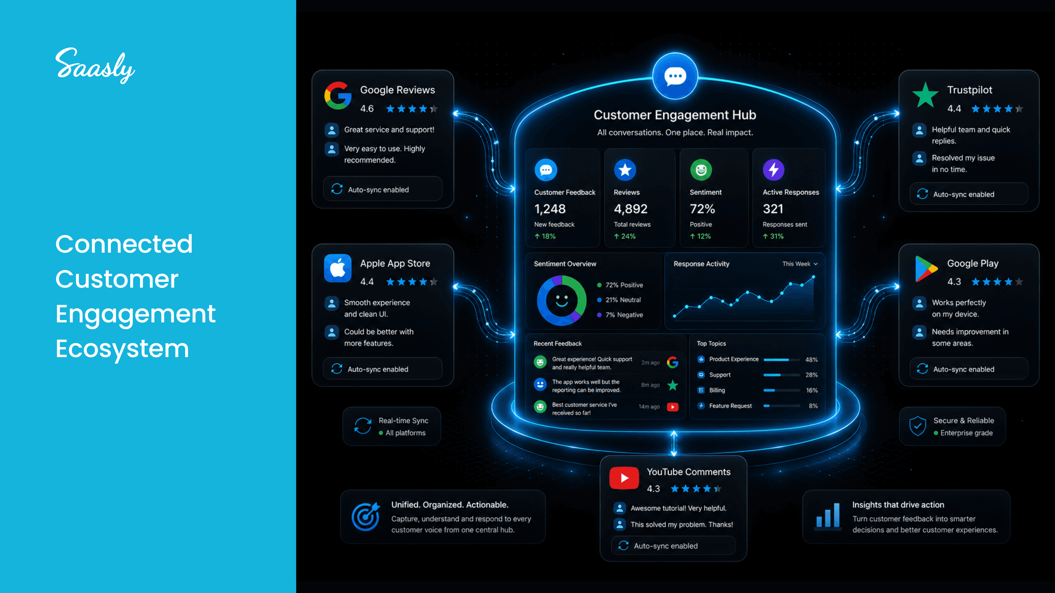 Connected customer engagement ecosystem