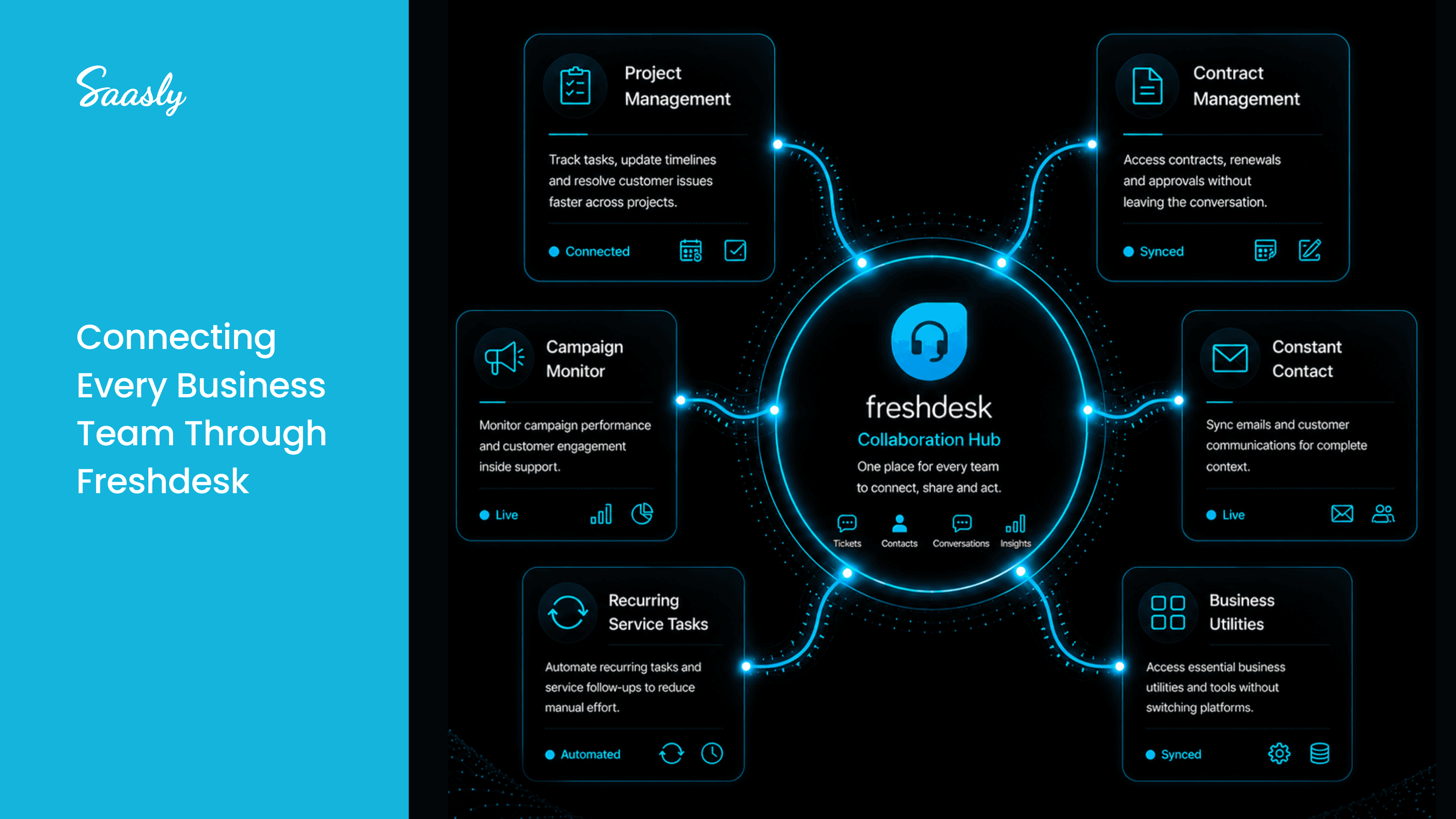 Connecting every business team through Freshdesk