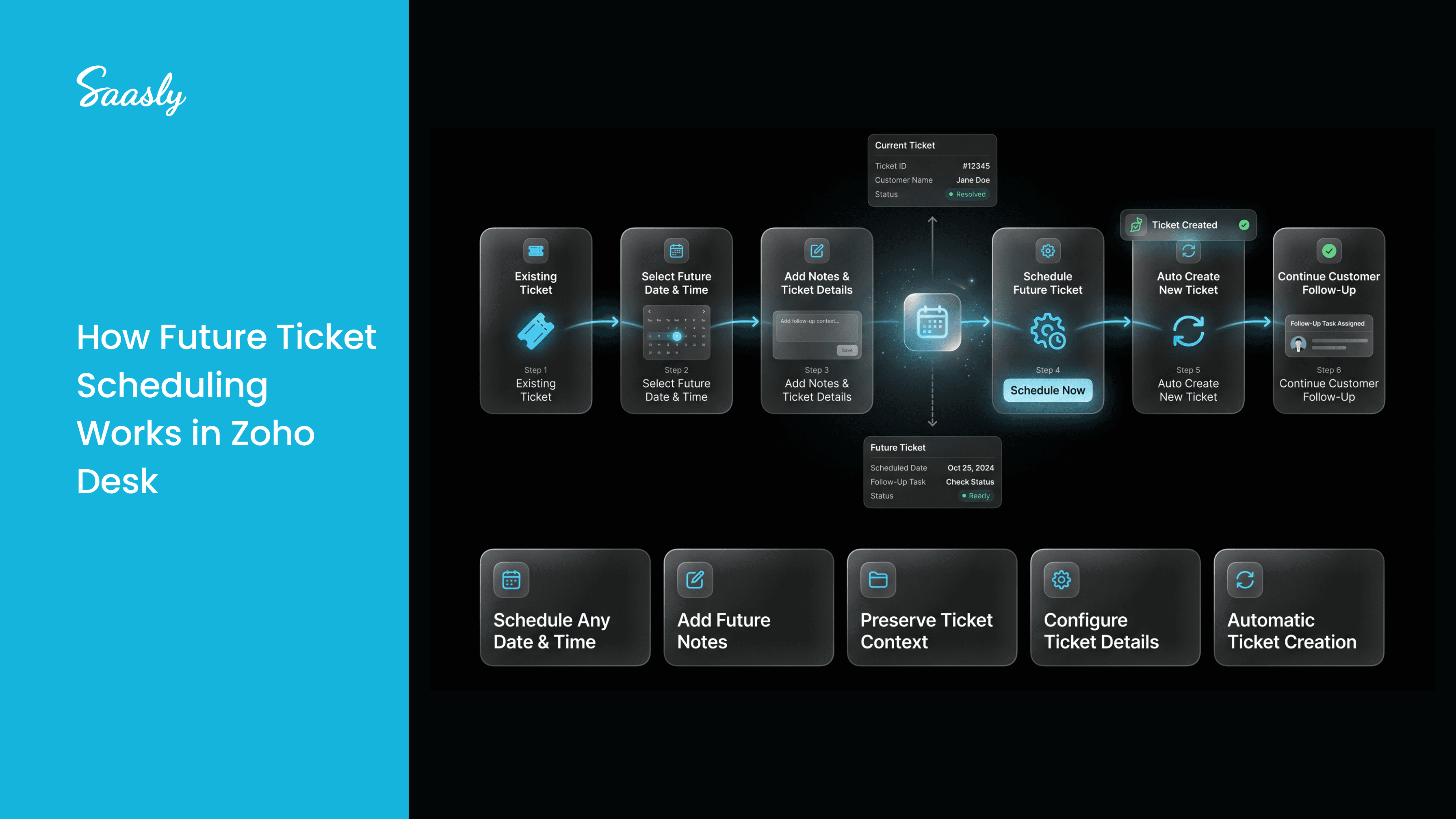 How Future Ticket Scheduling Works in Zoho Desk