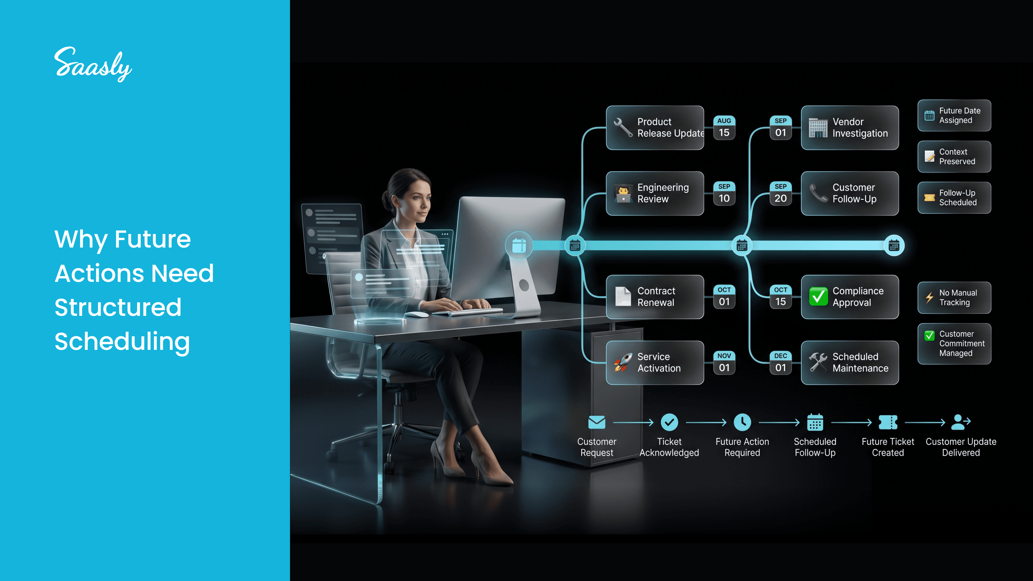 Why Future Actions Need Structured Scheduling