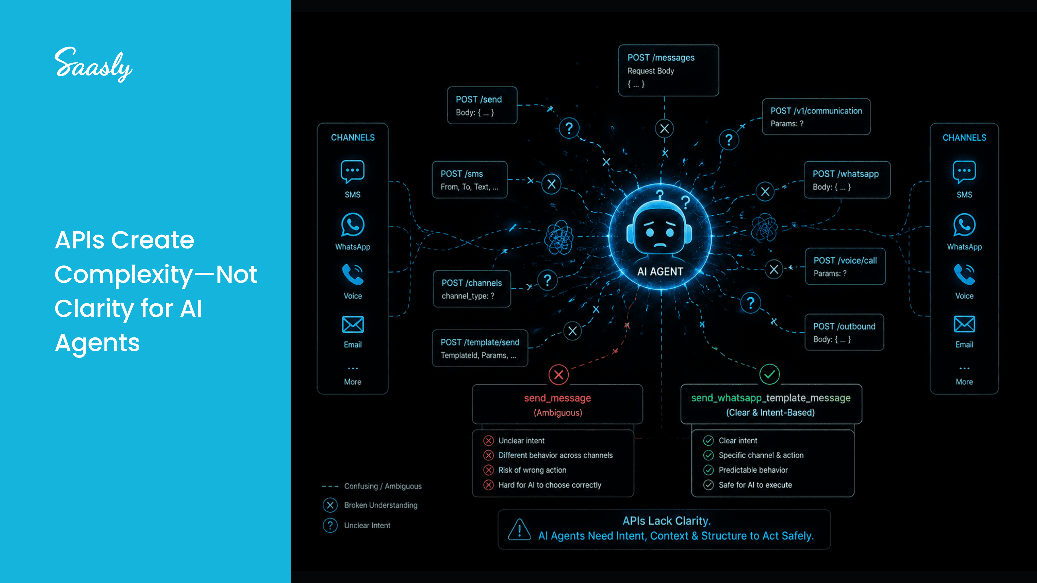 AI in CPaaS
