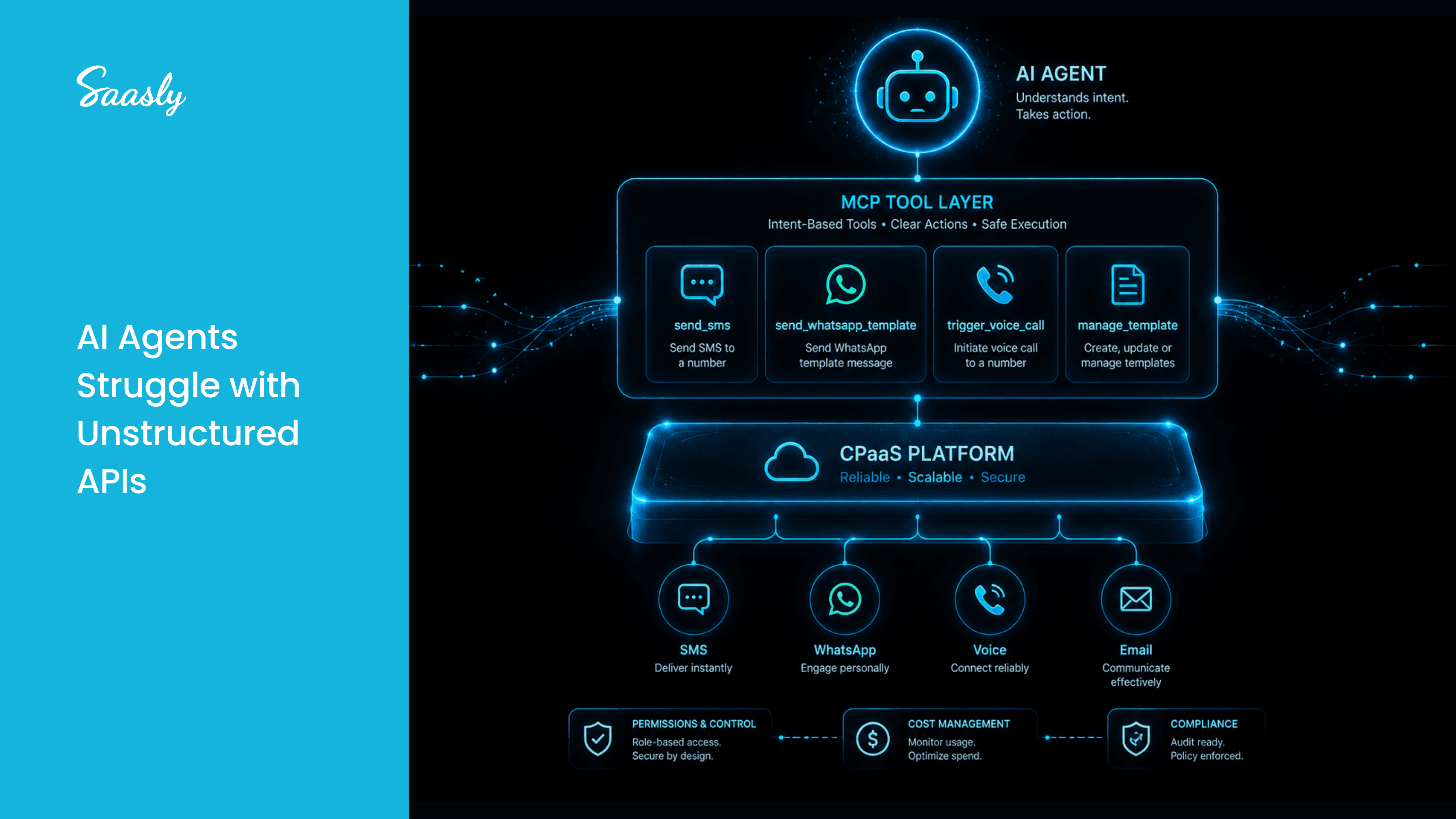 MCP servers in CPaaS channels