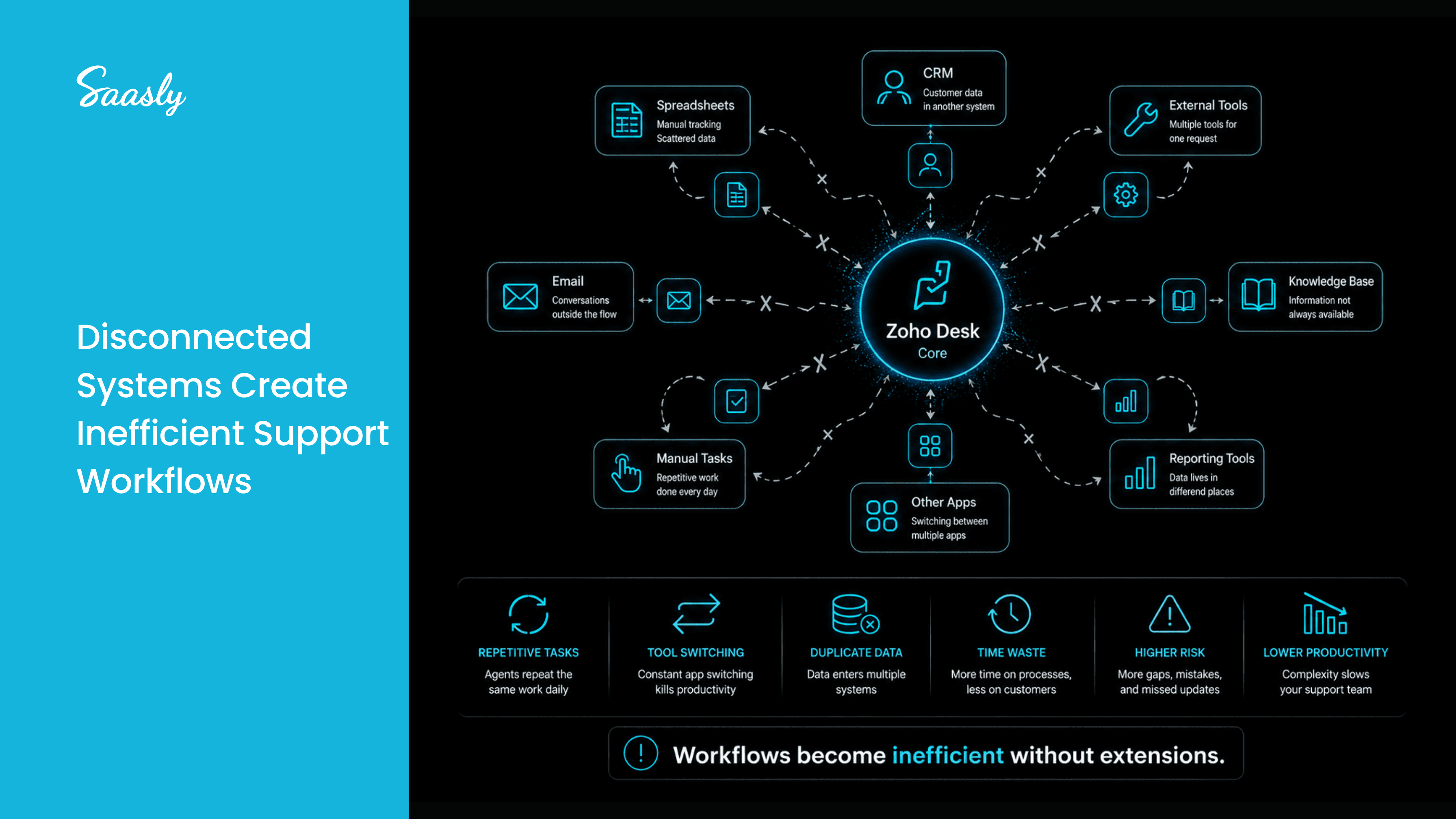 Zoho Desk productivity and workflow management for growing teams