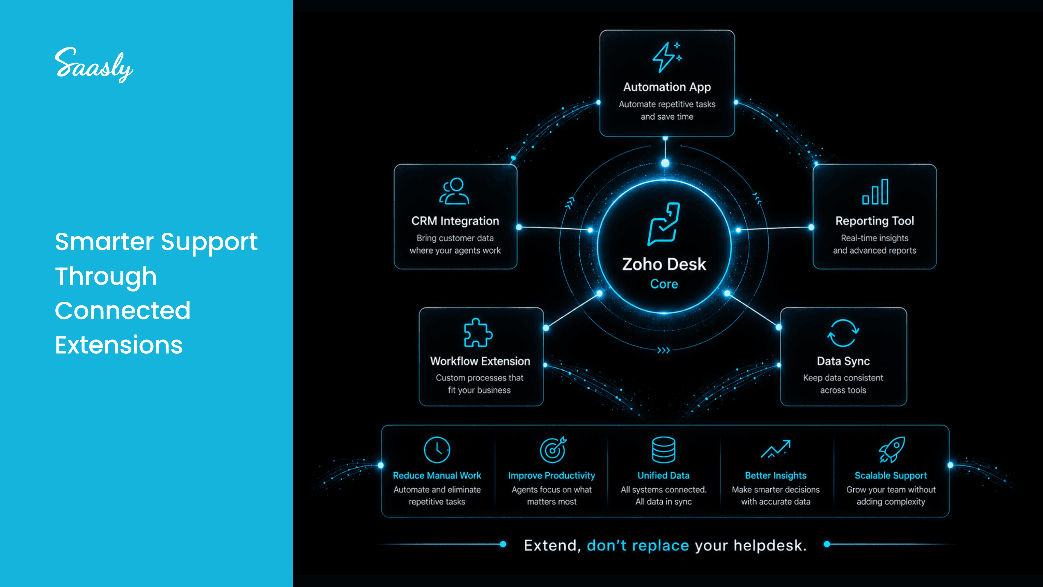 Zoho Desk Marketplace Apps for support workflow automation