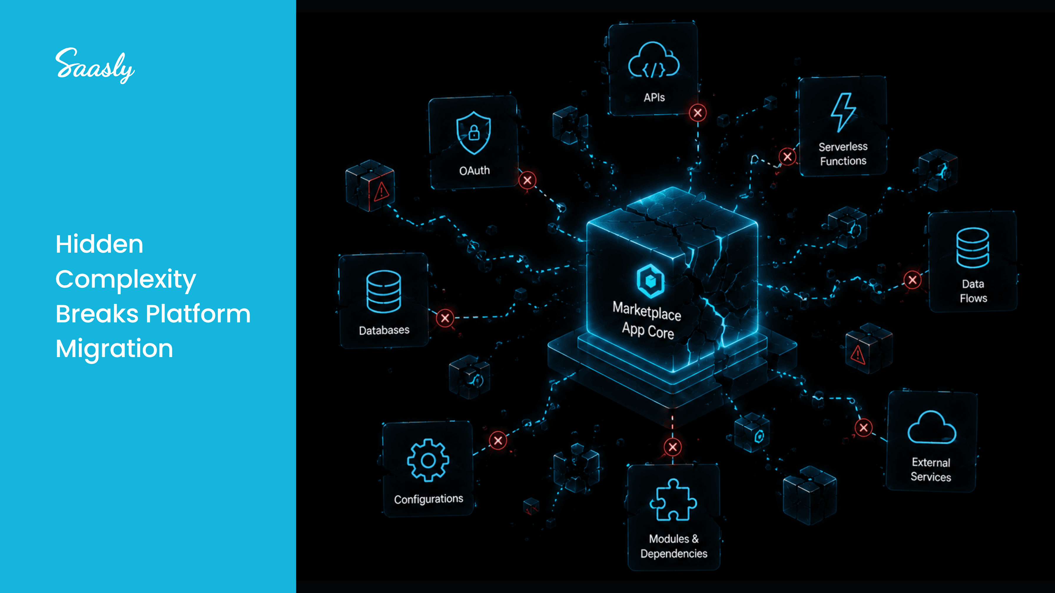 Hidden complexity breaks platform migration