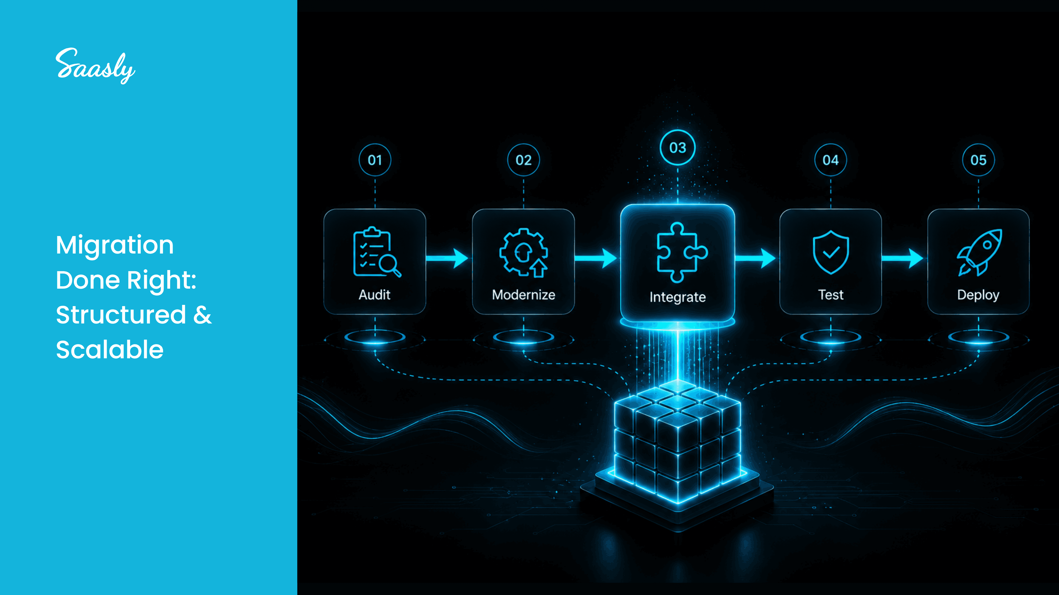 Migration done right: structured and scalable