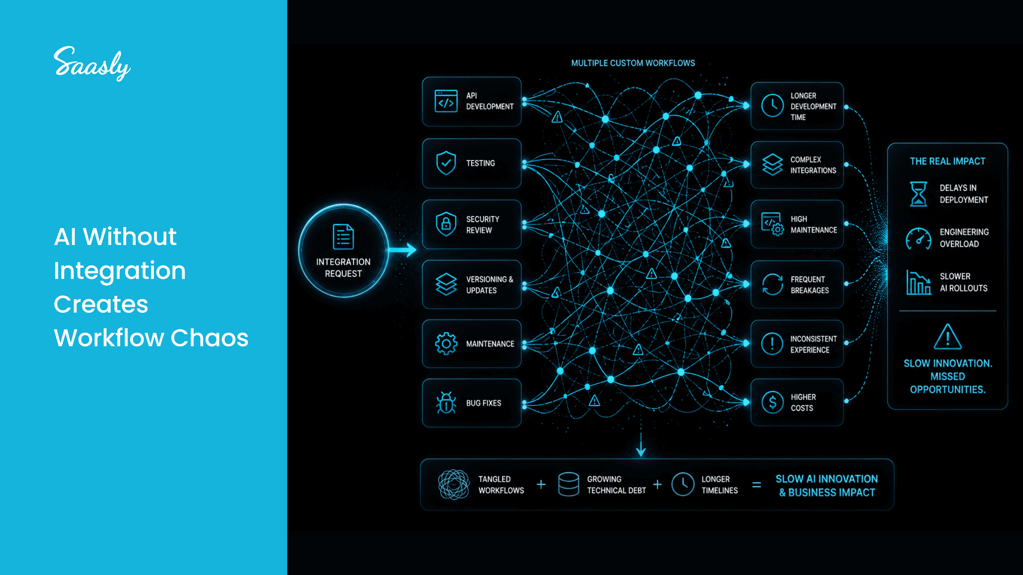 AI without integration creates workflow chaos
