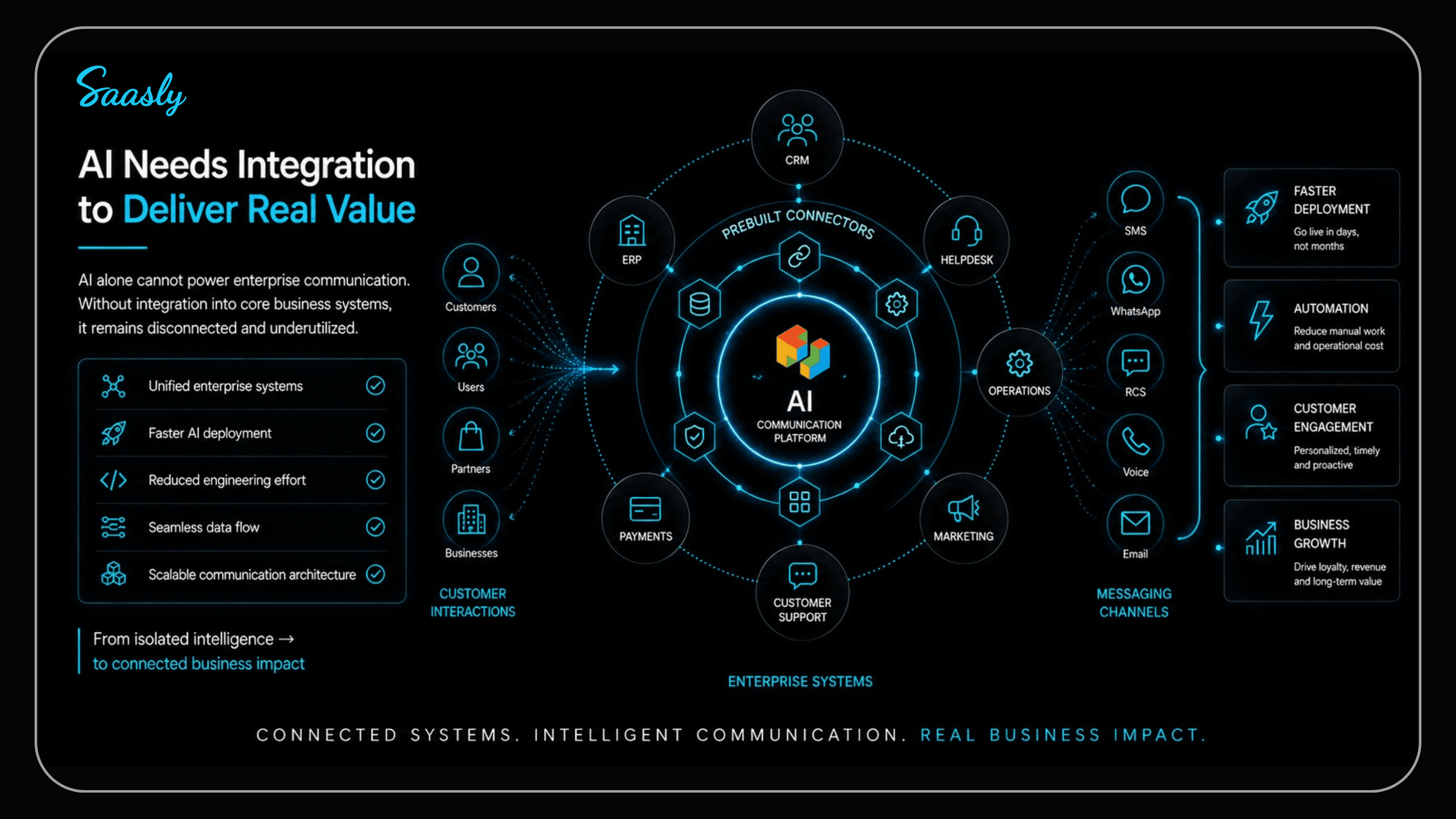 AI needs integration to deliver real value