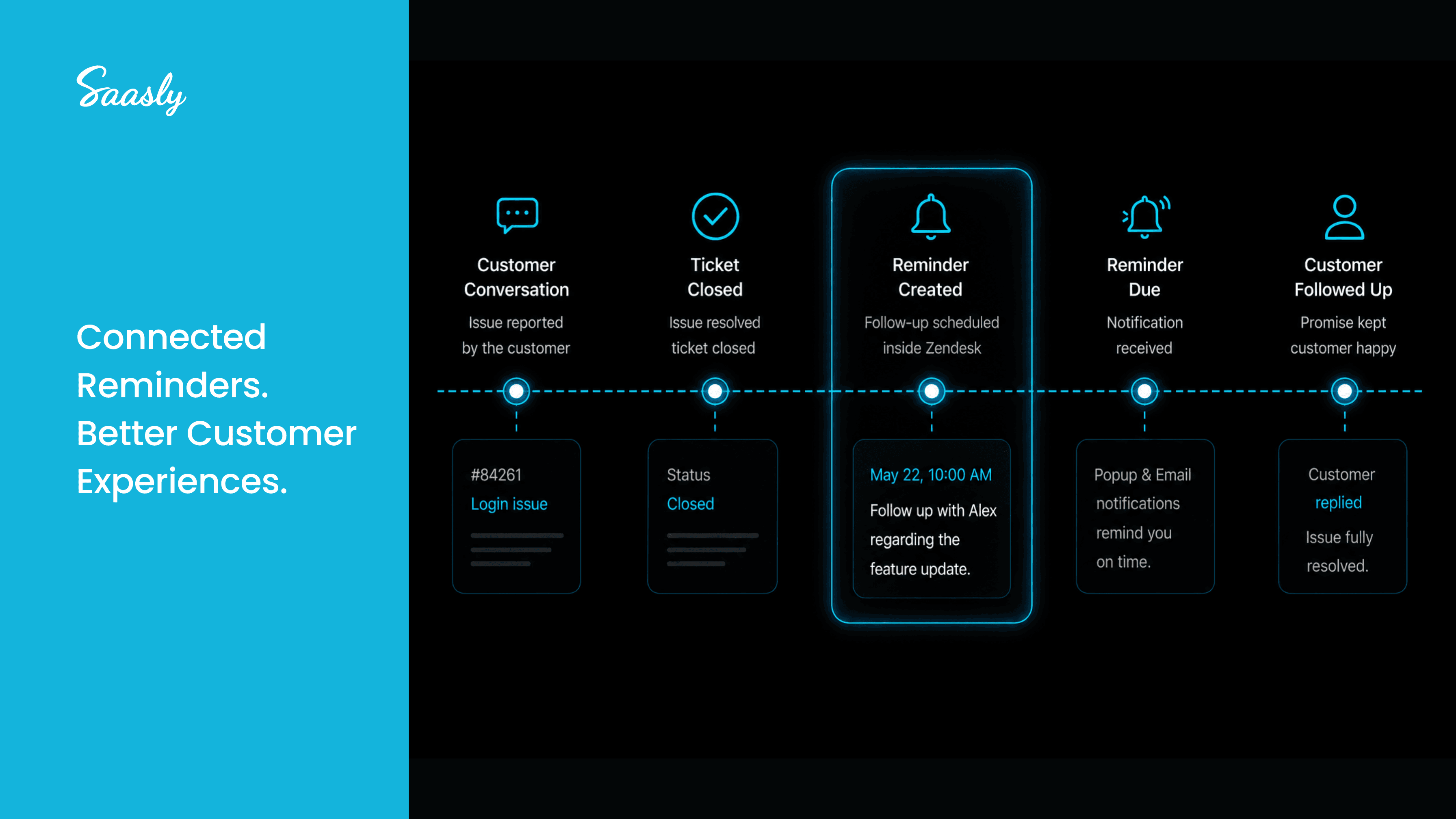 Disconnected workflows slow down customer support