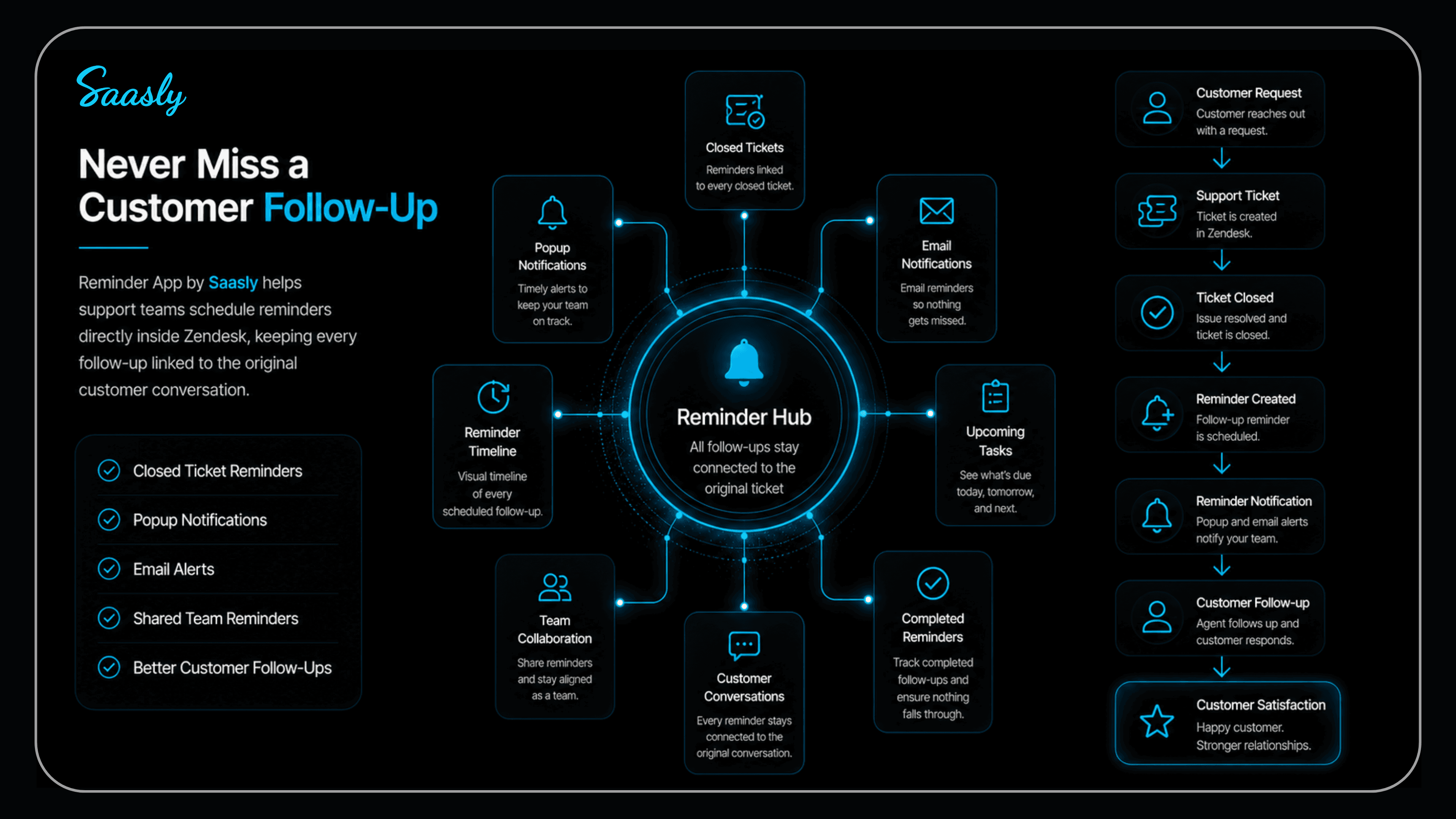 Connected workflows enable faster customer support