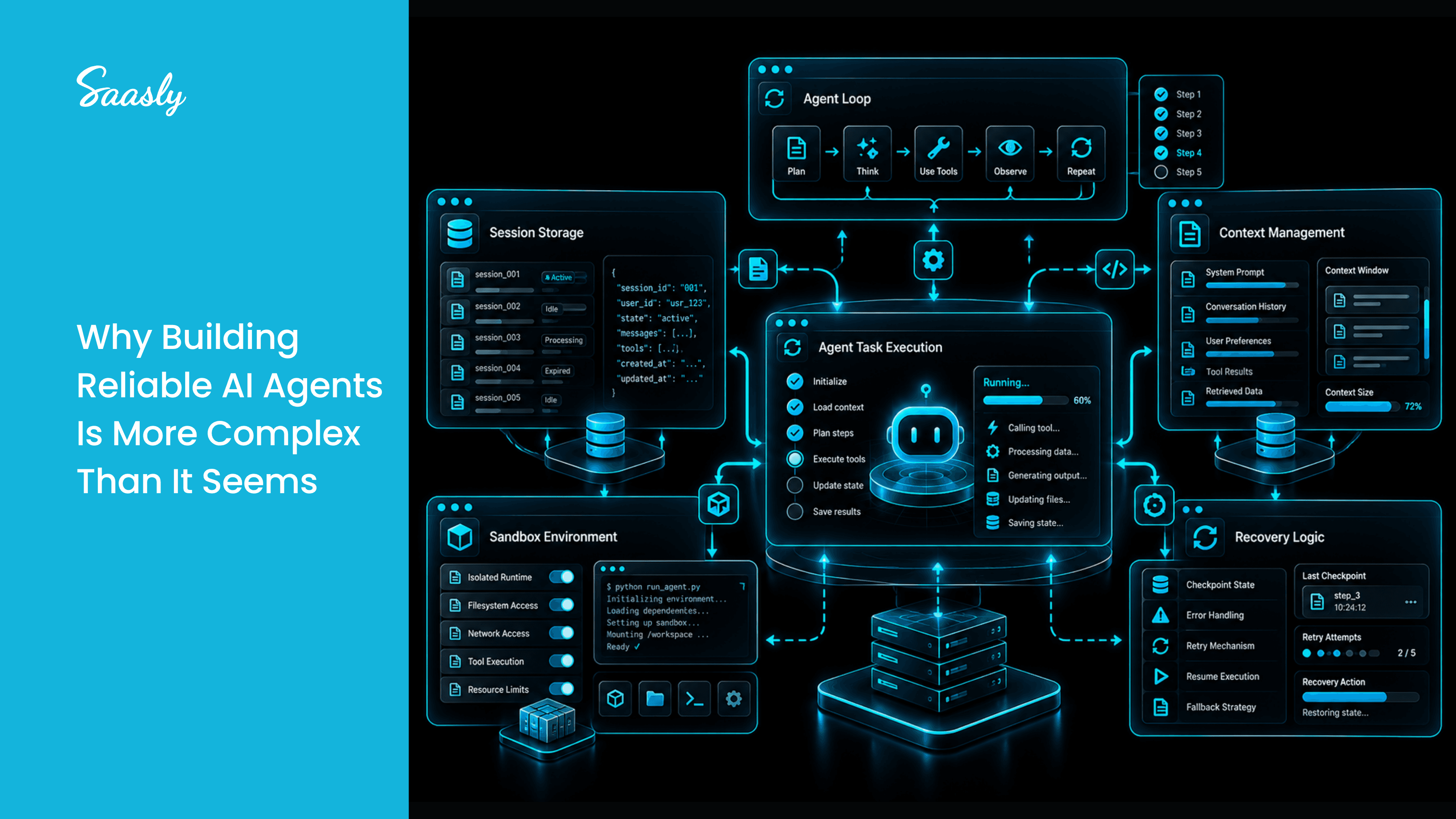 OpenAI Agents API architecture