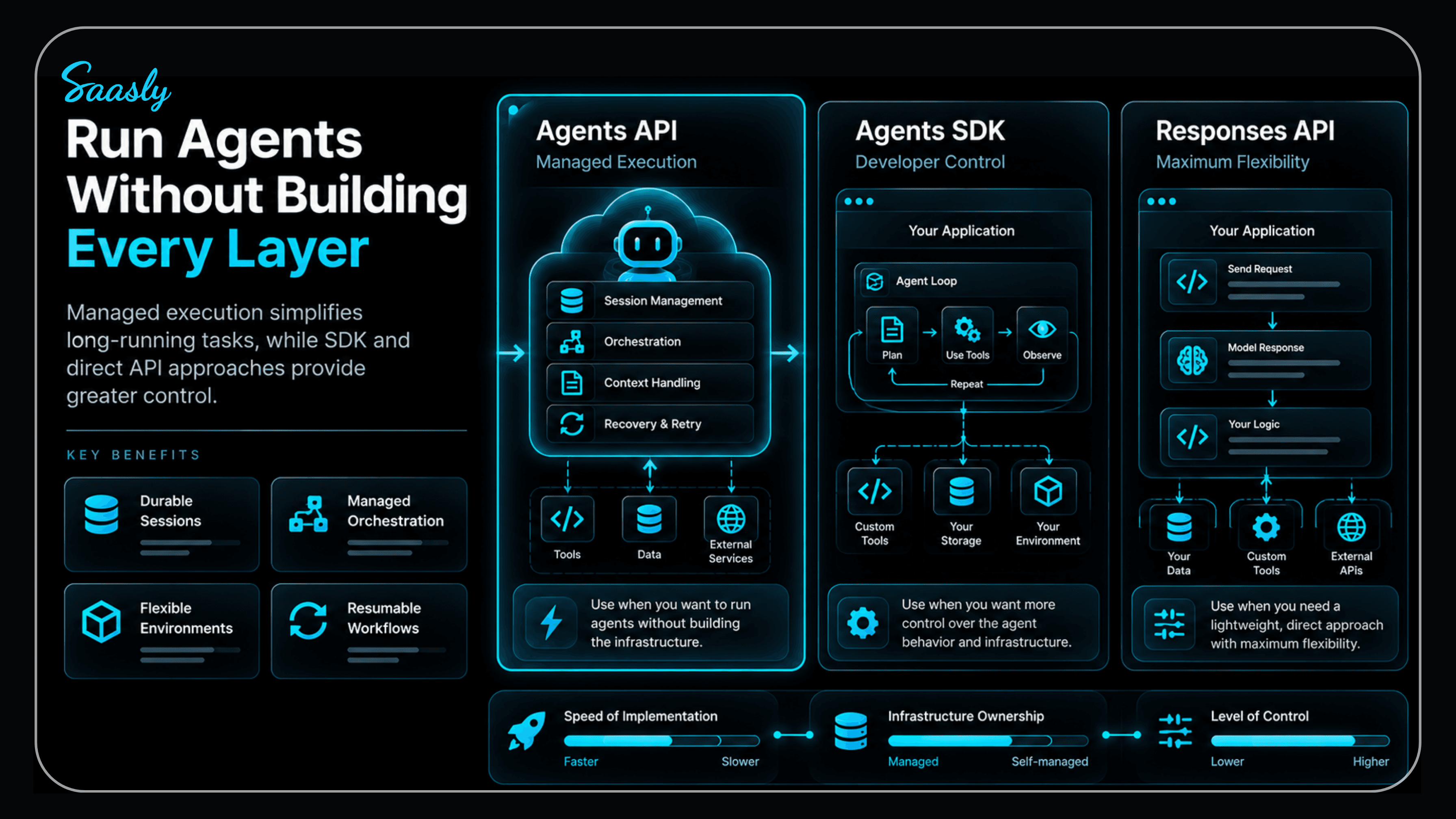AI agent session management and task execution