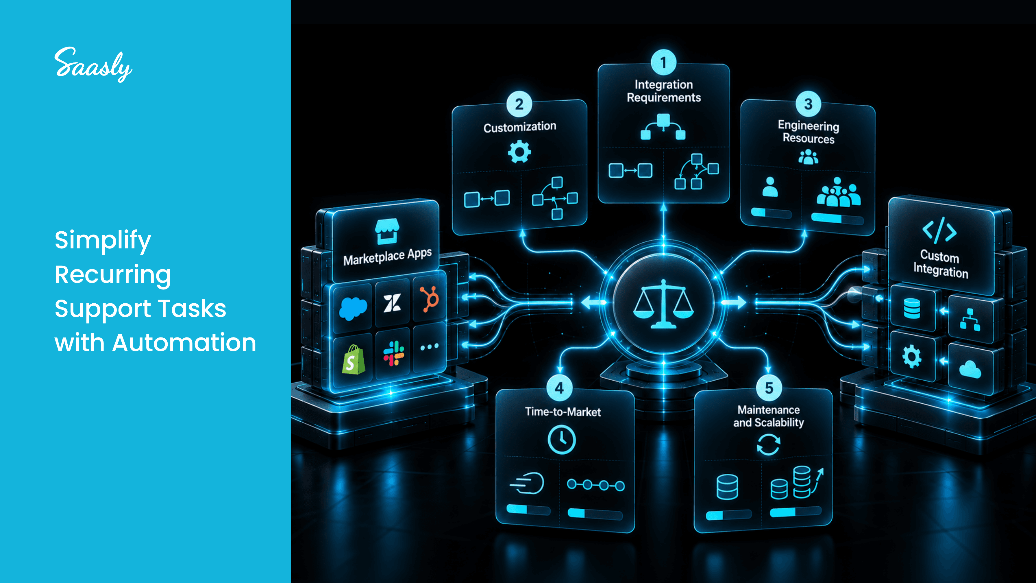 Integration strategy defines support efficiency with a hybrid integration layer