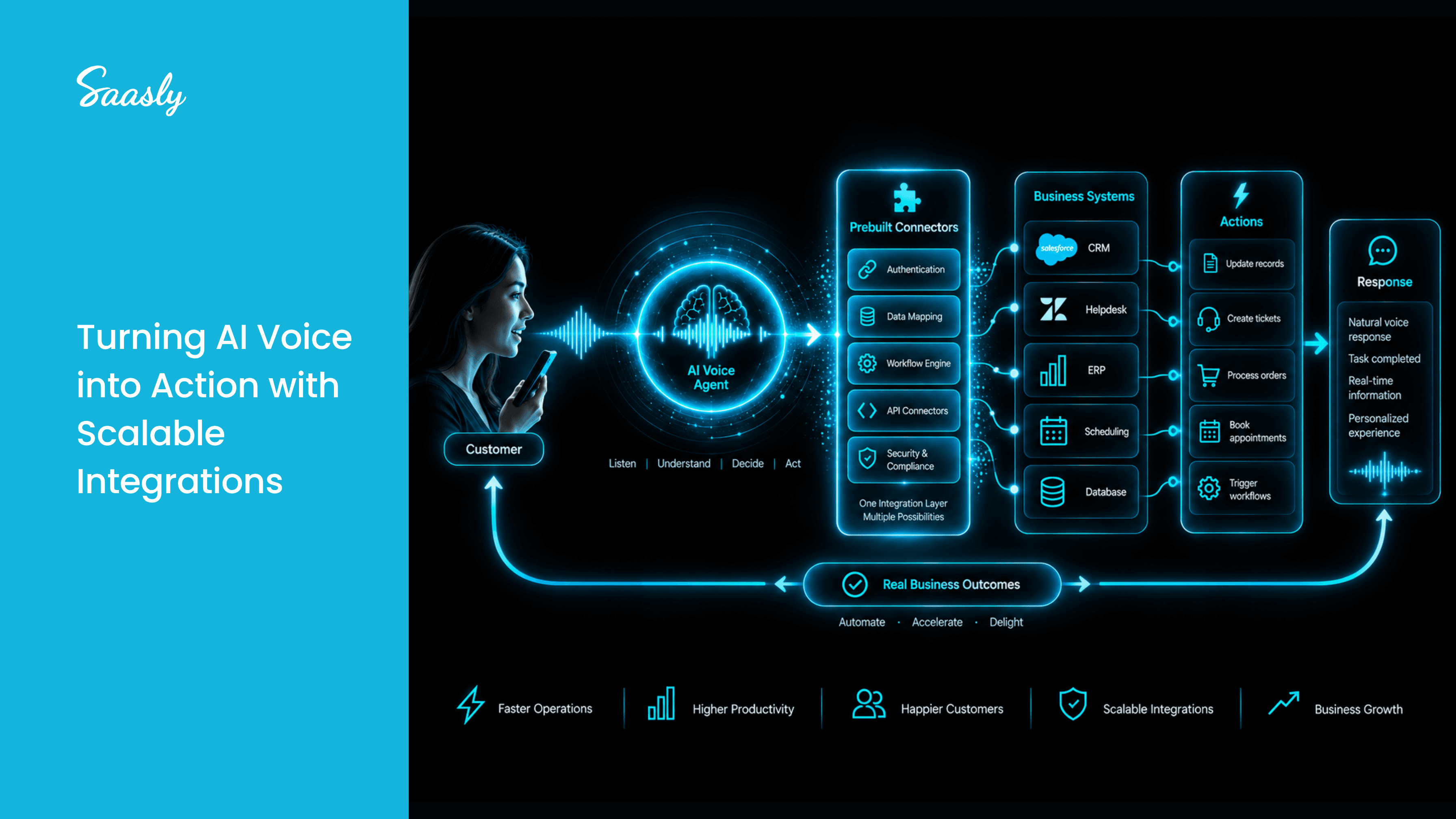 AI Voice CPaaS with enterprise integrations and intelligent voice agents