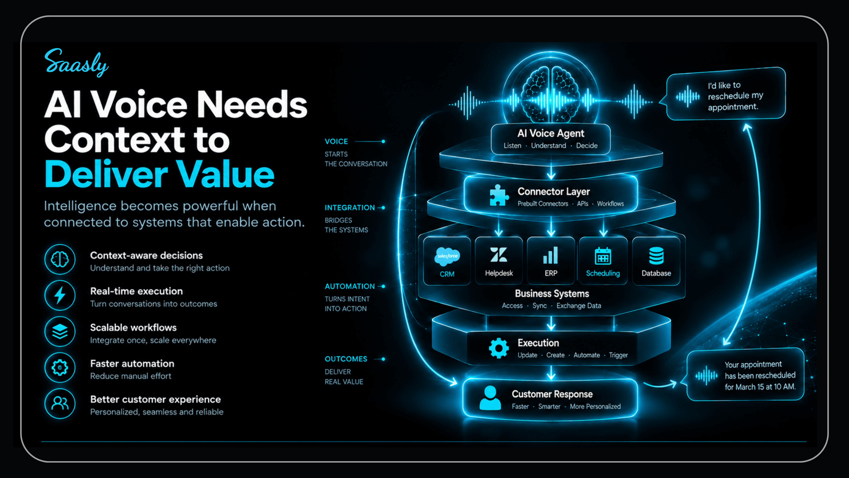 AI Voice CPaaS with conversational AI and voice automation