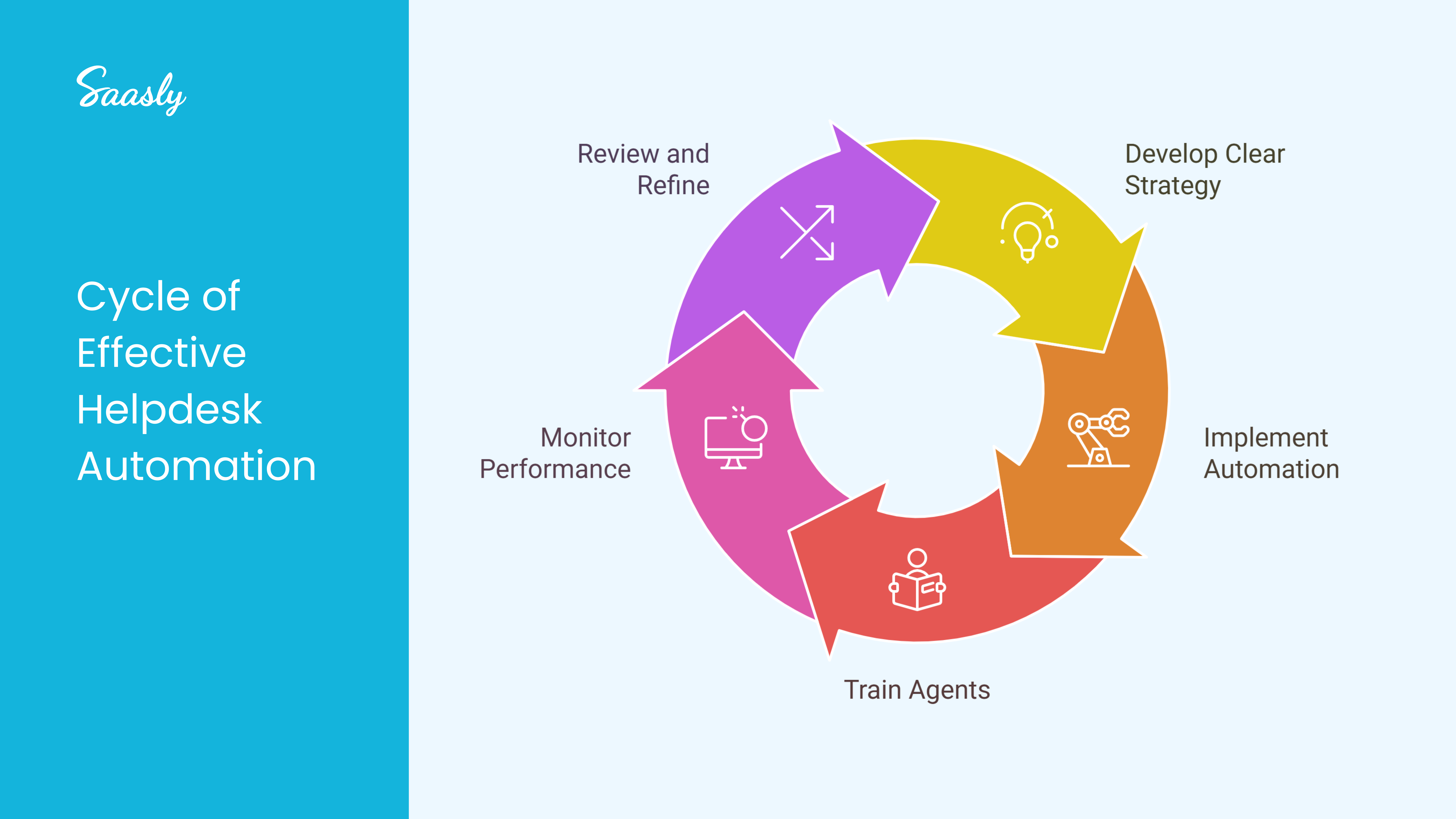 Top 5 Mistakes Companies Make with Helpdesk Automation (and How to Avoid Them)